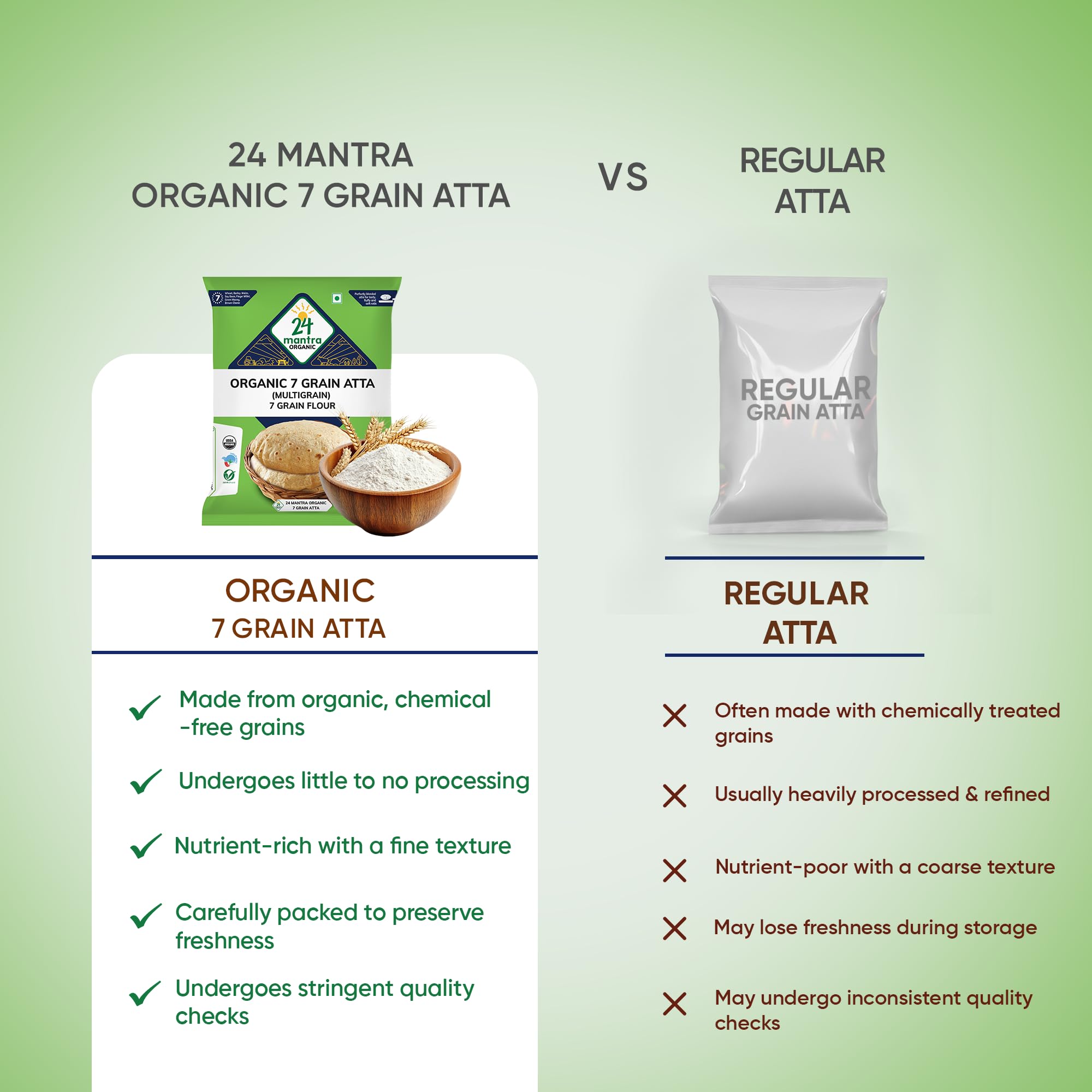 Organic 7 Grain Atta 1Kg/2.2 lb (Wheat, Pearl Millet, Sorghum, Green Mungbean, Barley, Ragi, Soybean) - 24 Mantra Organic