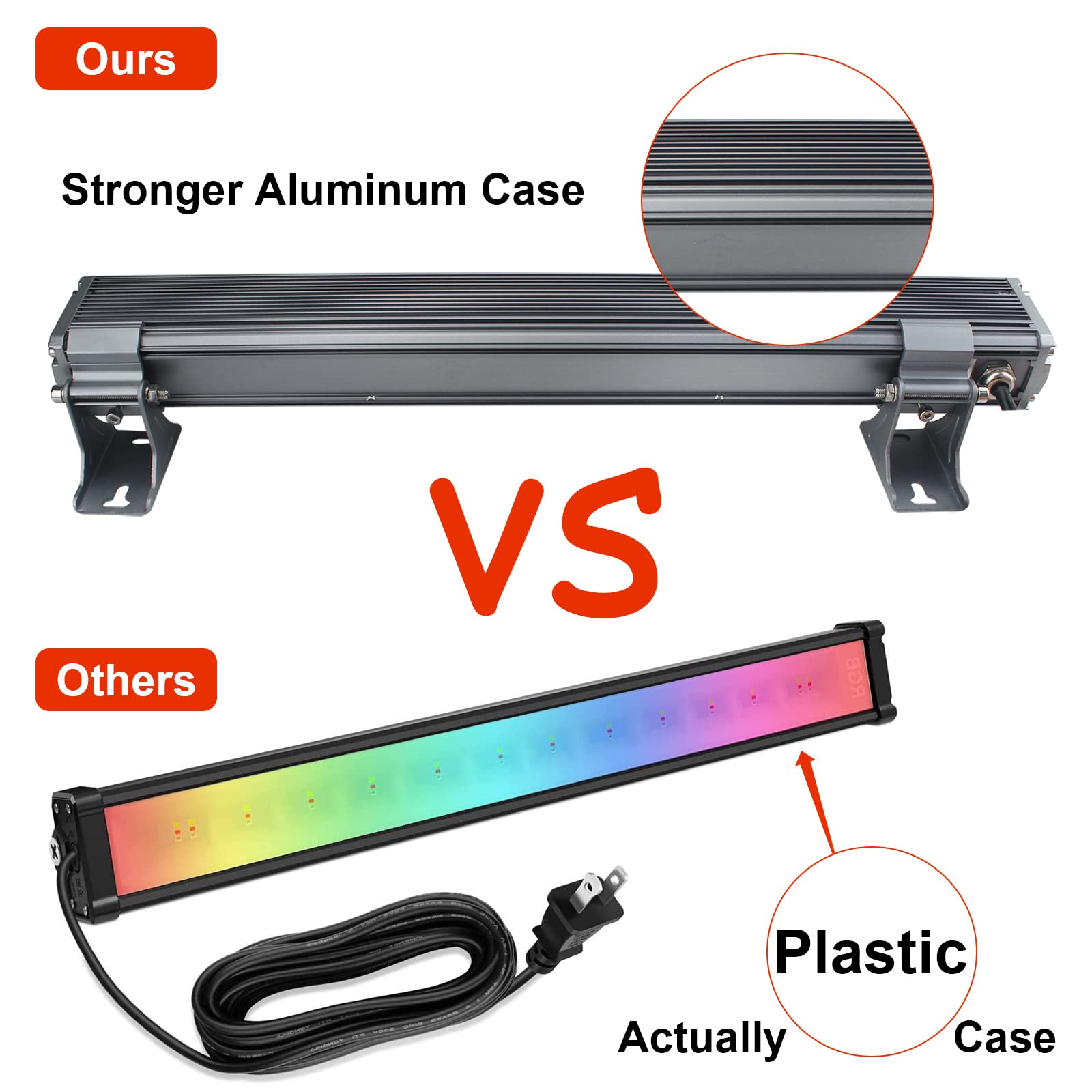 Willpower 50W RGB LED Flood Lights, Colorful Flood Light With Remote Control, Indoor Outdoor