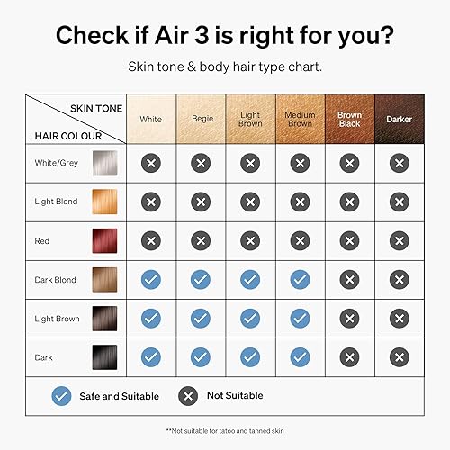 Miniatura 2 de Ulike Depilación láser para mujeres y hombres, depilación Air 3 IPL con sistema de refrigeración de hielo de zafiro para resultados indoloros y