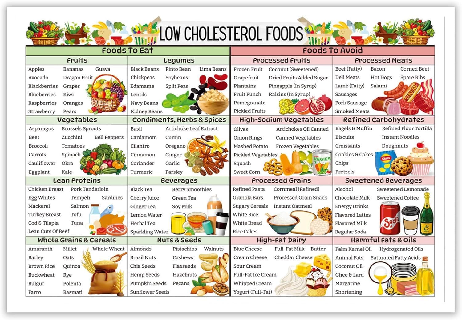 Pivjhf Educational Posters Cholesterol Lowering Food List Poster,Grocery List Metal Tin Sign Wall Art,Healthy Food Chart For Home Bedroom Dorm Kitchen Wall Decor Metal Tin Sign - 12X8 Inches