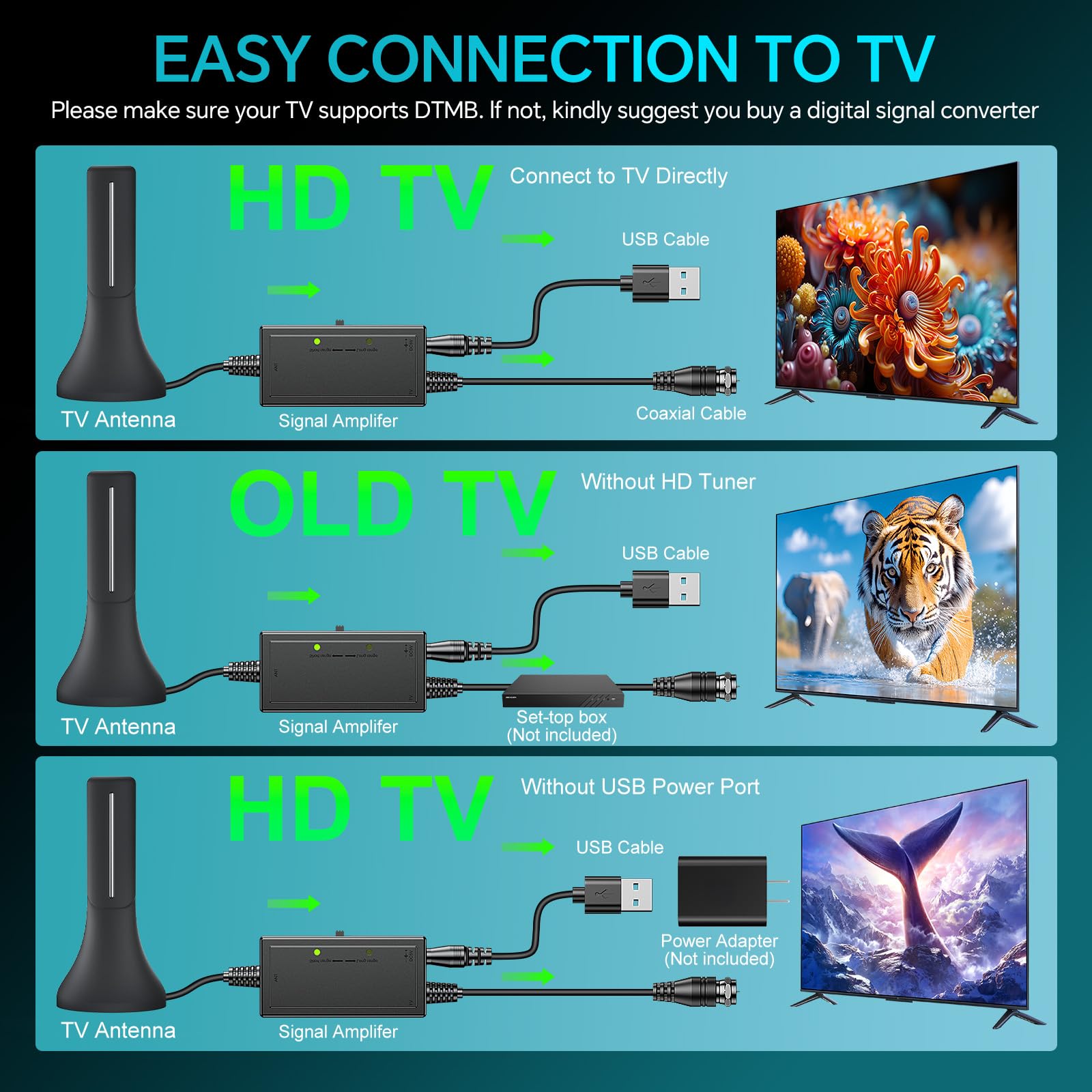 Antenna TV digitale per interni aggiornata 2026, antenna HD per ricezione a 360° a lungo raggio per Smart TV e tutti i vecchi televisori, amplificatore di segnale cavo coassiale da 4 m, supporta
