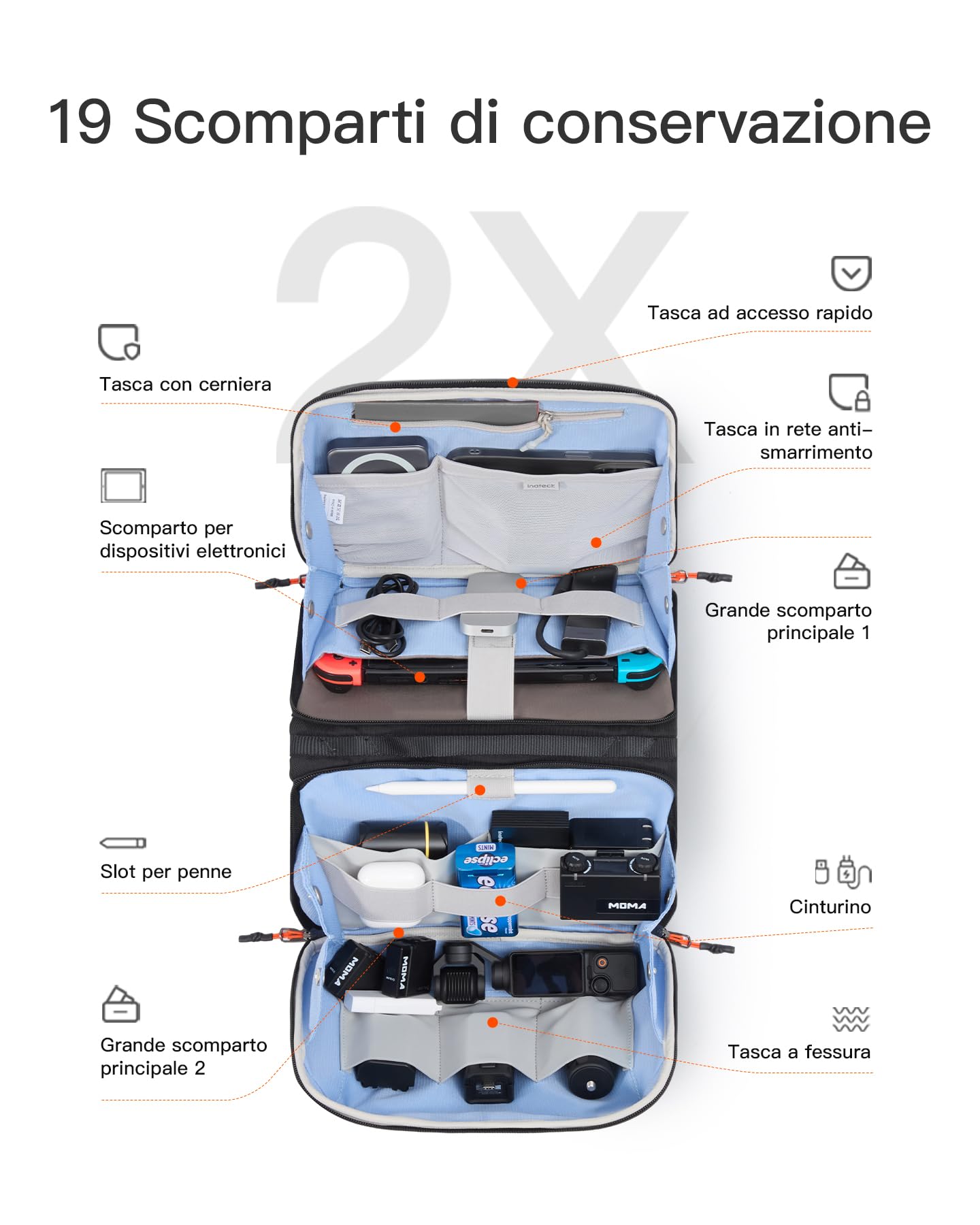 Inateck Organizzatore Elettronico Multifunzionale, Borsa Accessori per Cavi, Caricatori, Cuffie, Ideale per Viaggi, Pendolarismo e altro,Nero