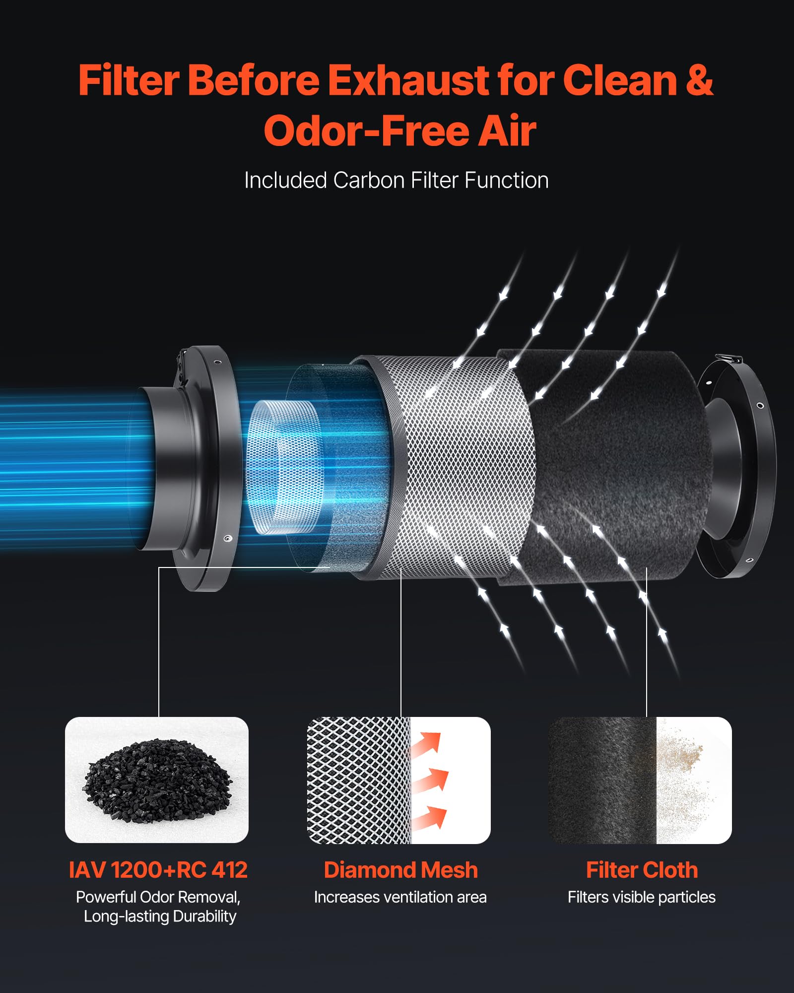 VEVOR Kit Ventilateur de Gaine à Flux Mixte avec Filtre à Charbon 1372 m³/h, Extracteur d'air en Ligne 203 mm pour Tente de Culture, Moteur EC, 10 Vitesses, Contrôleur PWM, Contrôle App, Minuterie