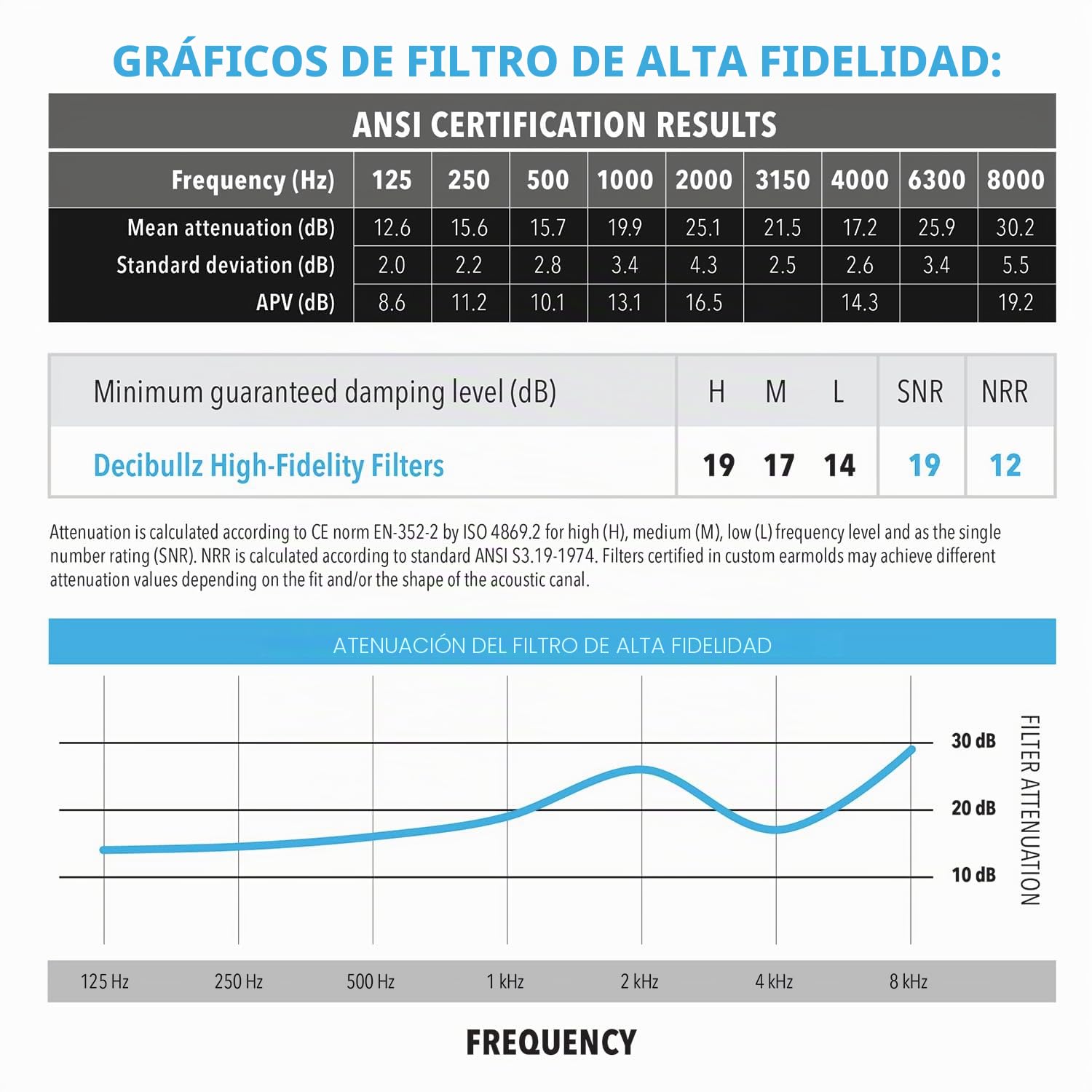 Decibullz Filtros de tapón para los oídos moldeados personalizados de alta fidelidad (Hi-Fi) para conciertos y eventos (negro)