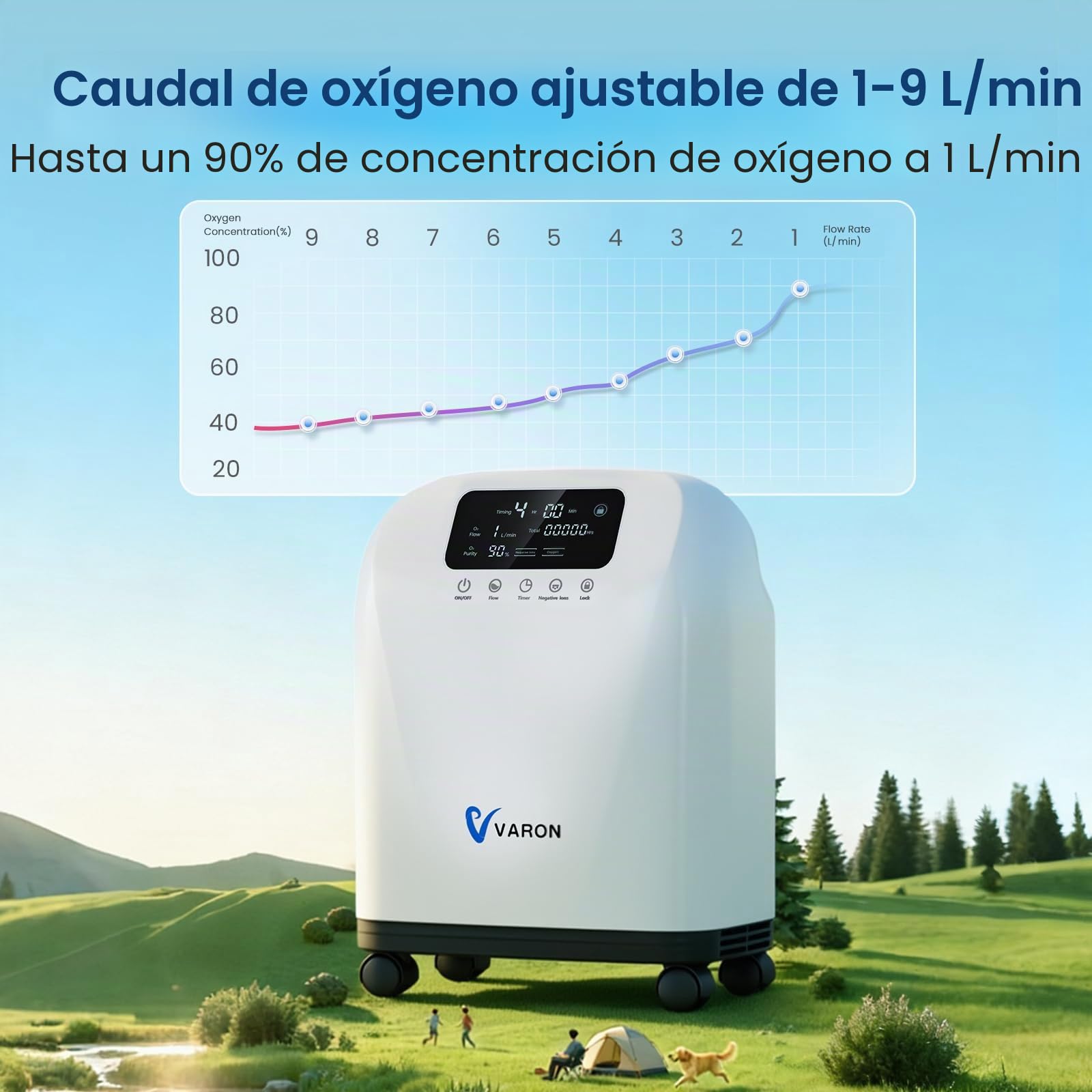 Concentrador de oxígeno portátil para el hogar, Xandoril, 1–9 l/min, 90% de concentración, adecuado para adultos y niños, con control remoto, <45 dB bajo ruido