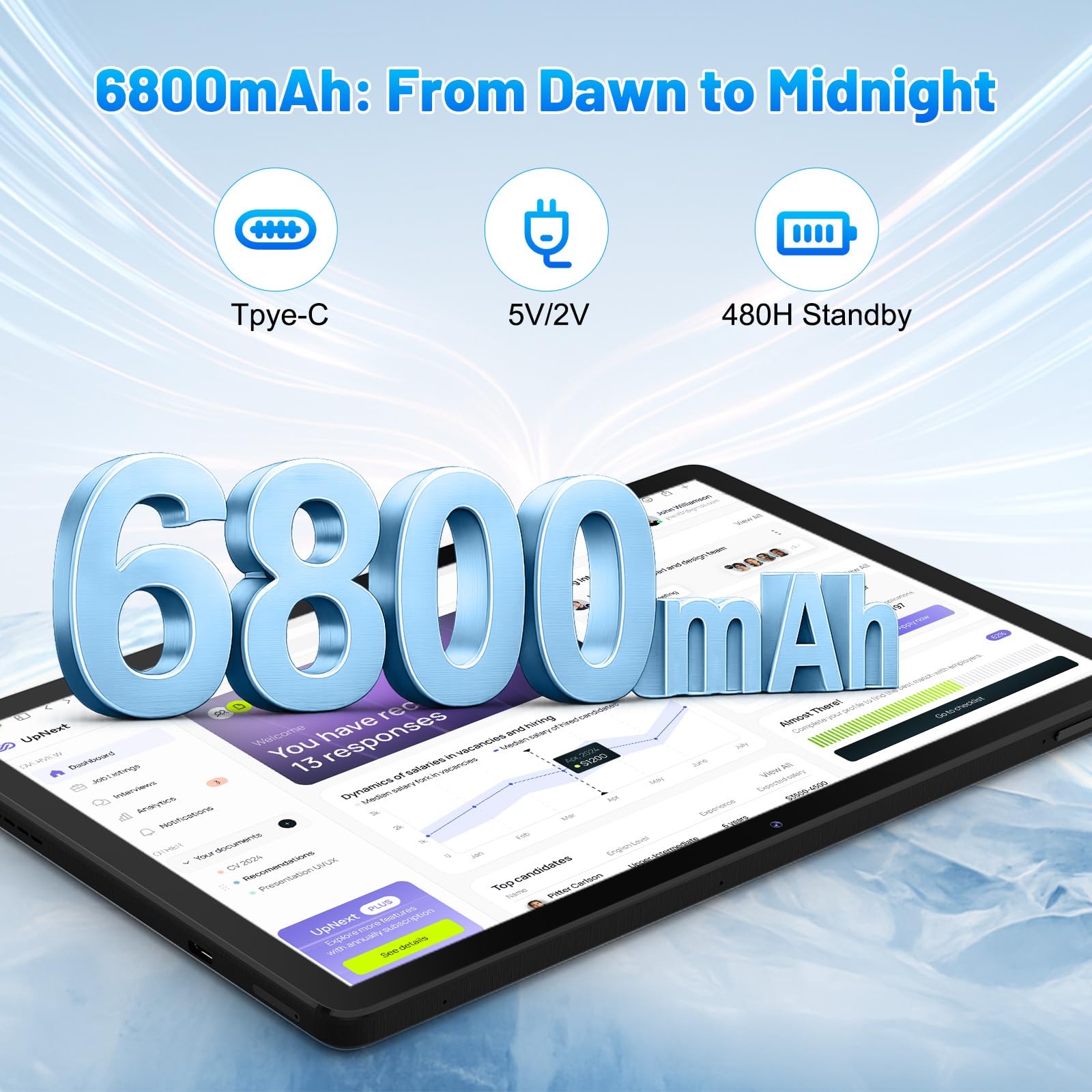 Amazon.com : Glesso Android Tablet,10.95 inch Android Tablet, 16GB
