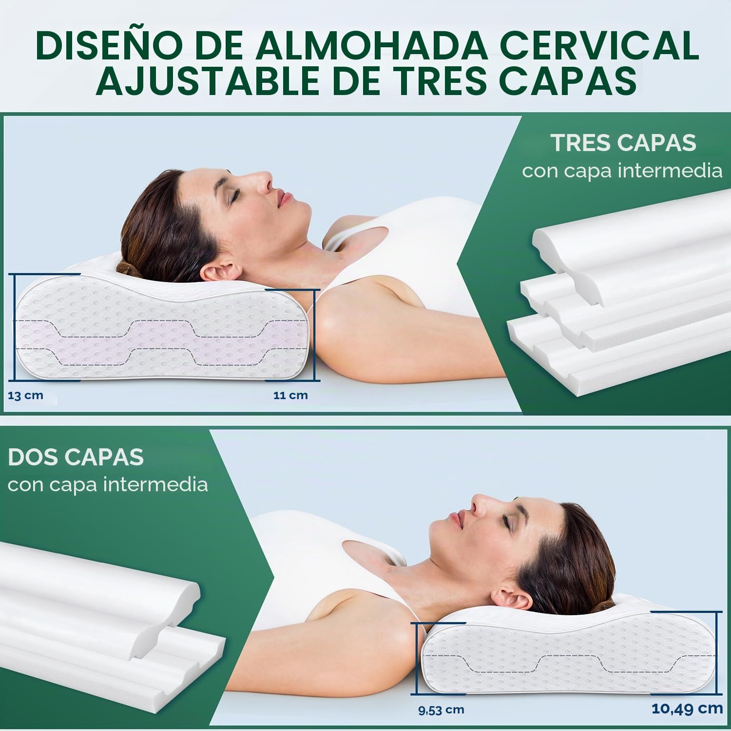 TESQ Almohada sándwich de Tres Capas: Fabricada con Espuma viscoelástica dinámica, diseñada ergonómicamente y con Contorno Ajustable, Adecuada para posición Lateral, Espalda y Boca Abajo.