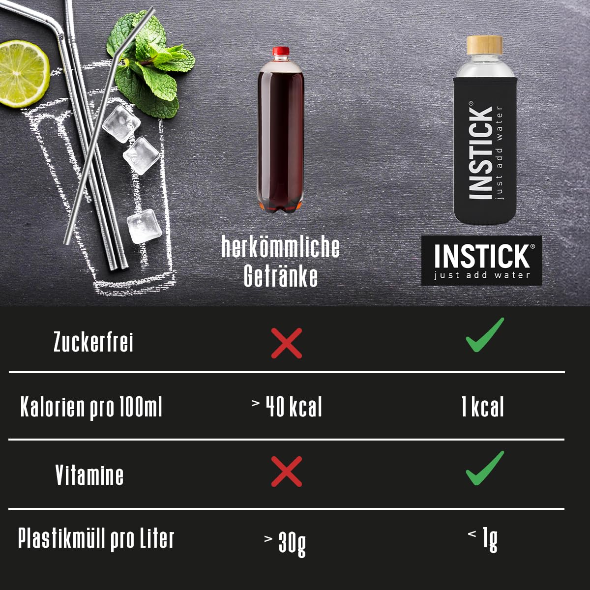 INSTICK Ice Tea Zuckerfreies Instant-Getränk (Eistee Bundle L) - 96 Sticks - 1 Stick für 1,5-2,5 L - Veganes Getränkepulver Kalorienarm & Vitamin C - Instant-Pulver