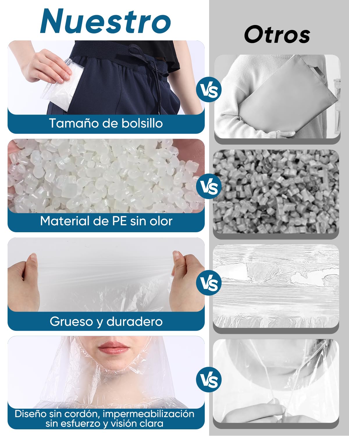 50/100 piezas de chubasqueros desechables para adultos, ponchos impermeables con capucha, capas de lluvia para hombre y mujer, ideales para senderismo, ciclismo y emergencias