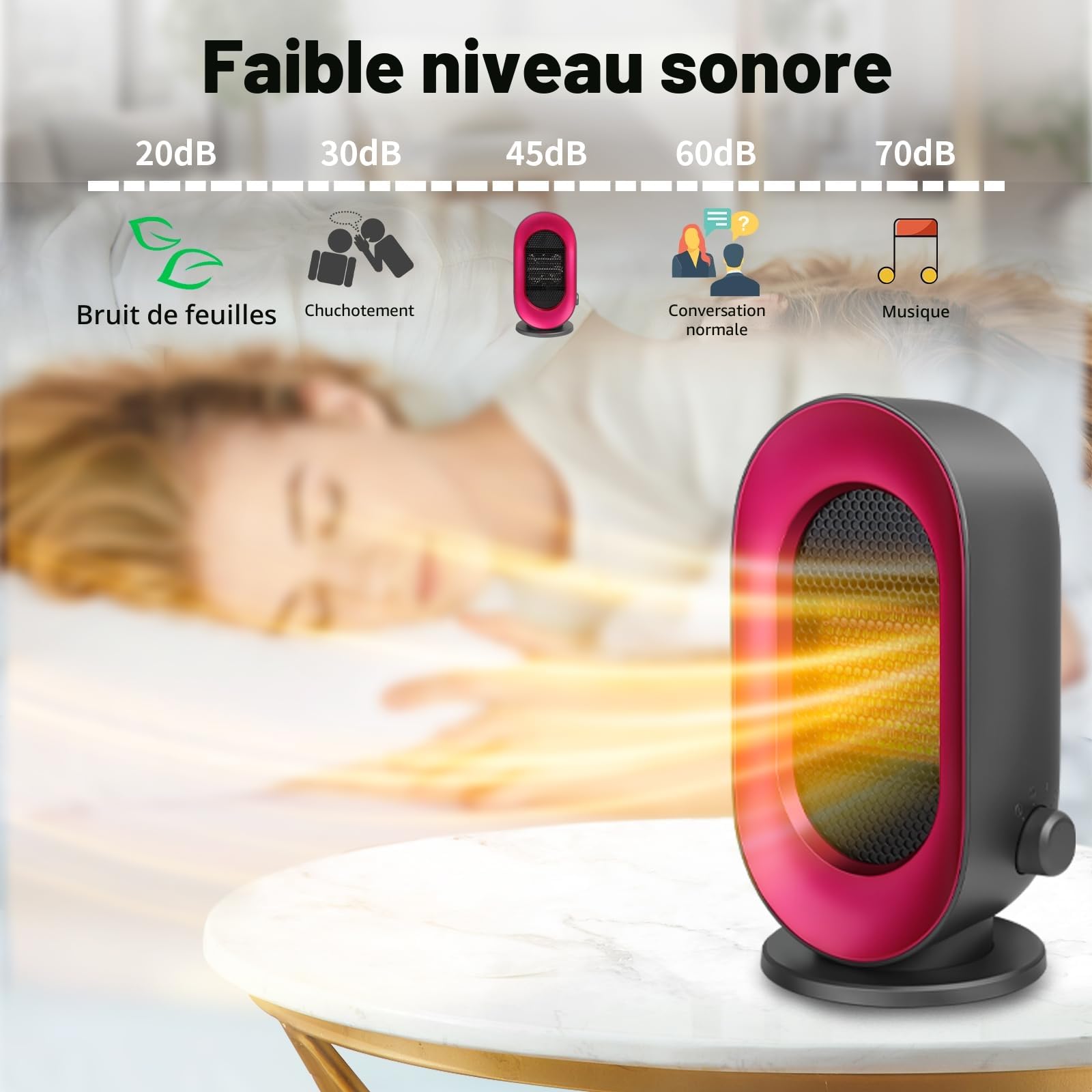 Sendowtek Petit Chauffage d'appoint 900W, Mini Radiateur Electrique avec 3 Modes, Protection Anti-surchauffe et Anti-basculement, Portable Chauffage Soufflant pour Bureau Chambre Intérieur