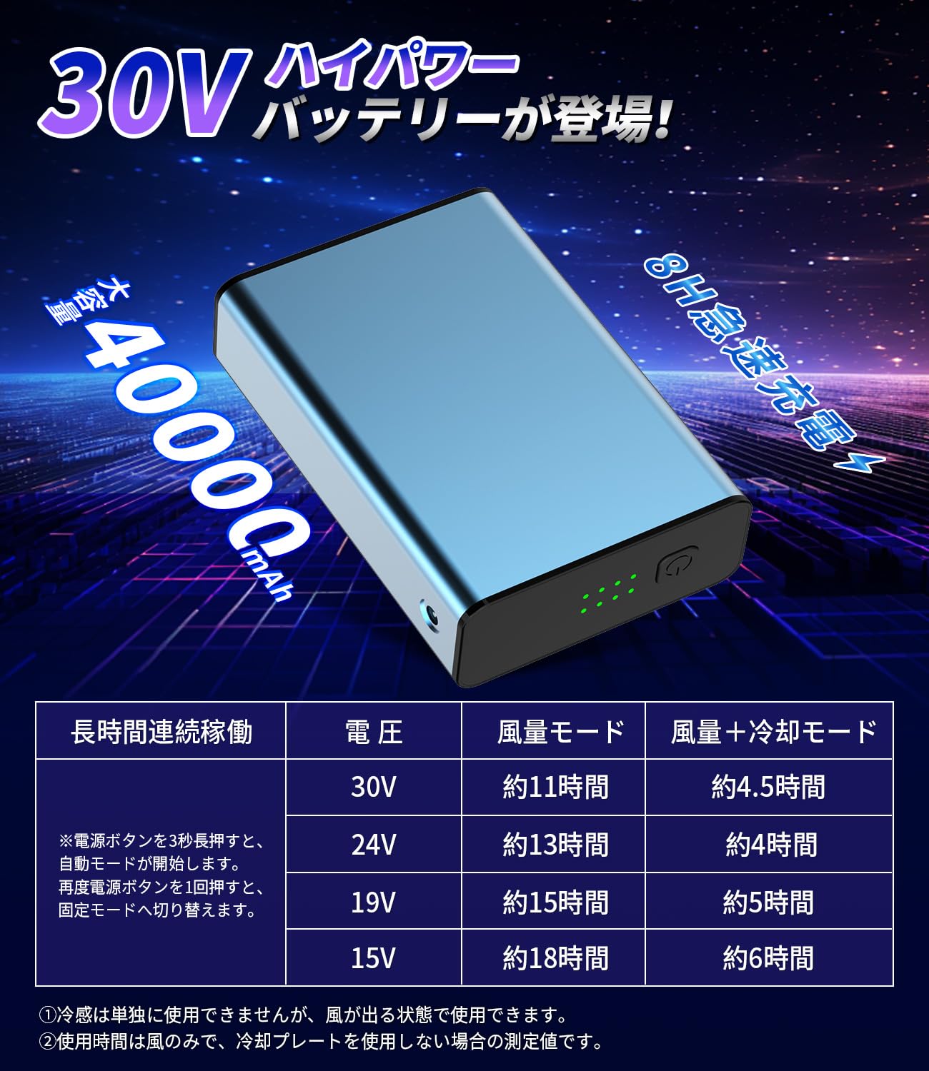 Amazon.co.jp: ファンバッテリーセット 冷却ブレート付き【30V超高出力 