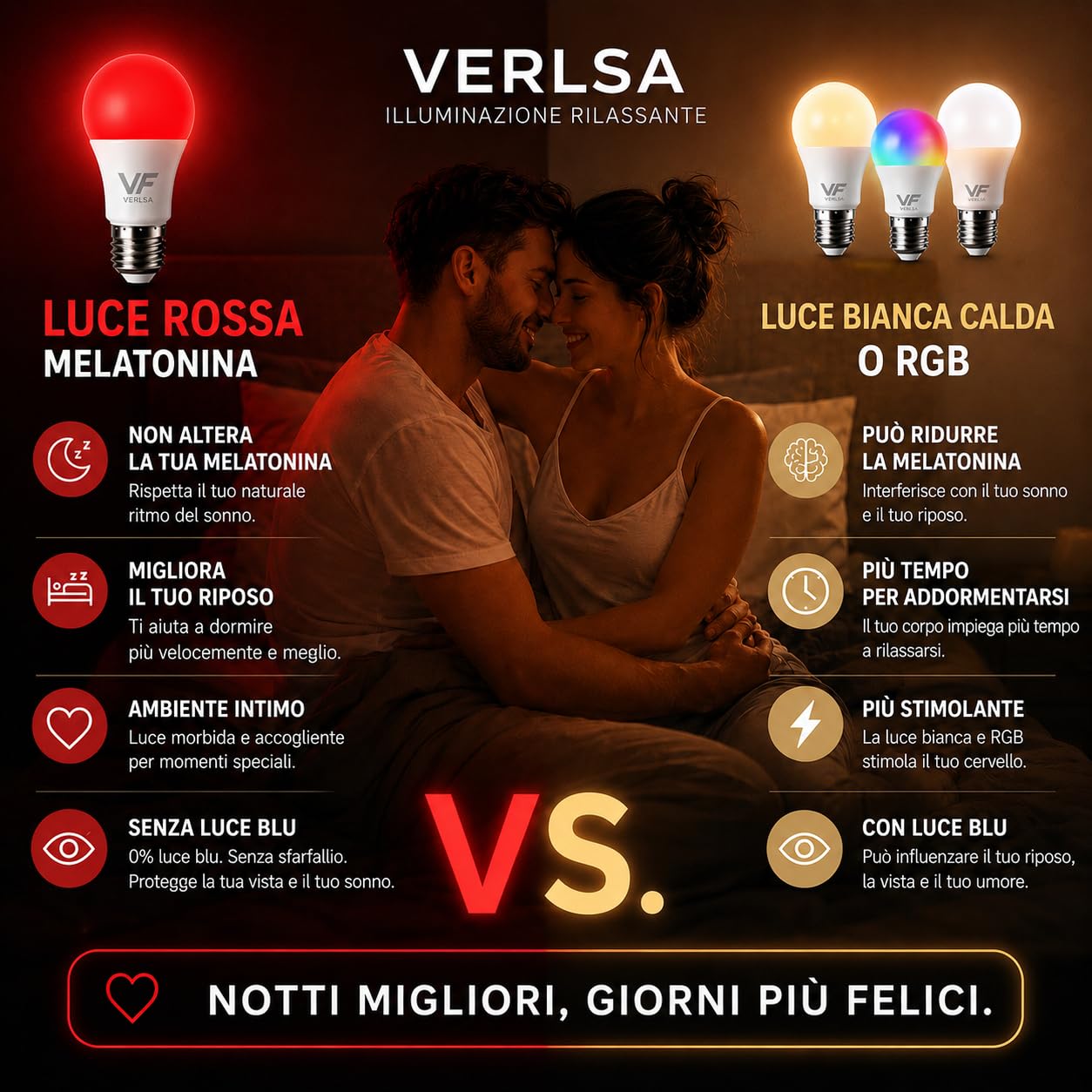 Pack2 Lampadina LED notturna, melatonina rossa 625nm, attacco E27+E14-2 in 1 - Adattatore incluso - Lampadina rossa da 7W per la terapia del sonno - 0% luce blu - Senza sfarfallio