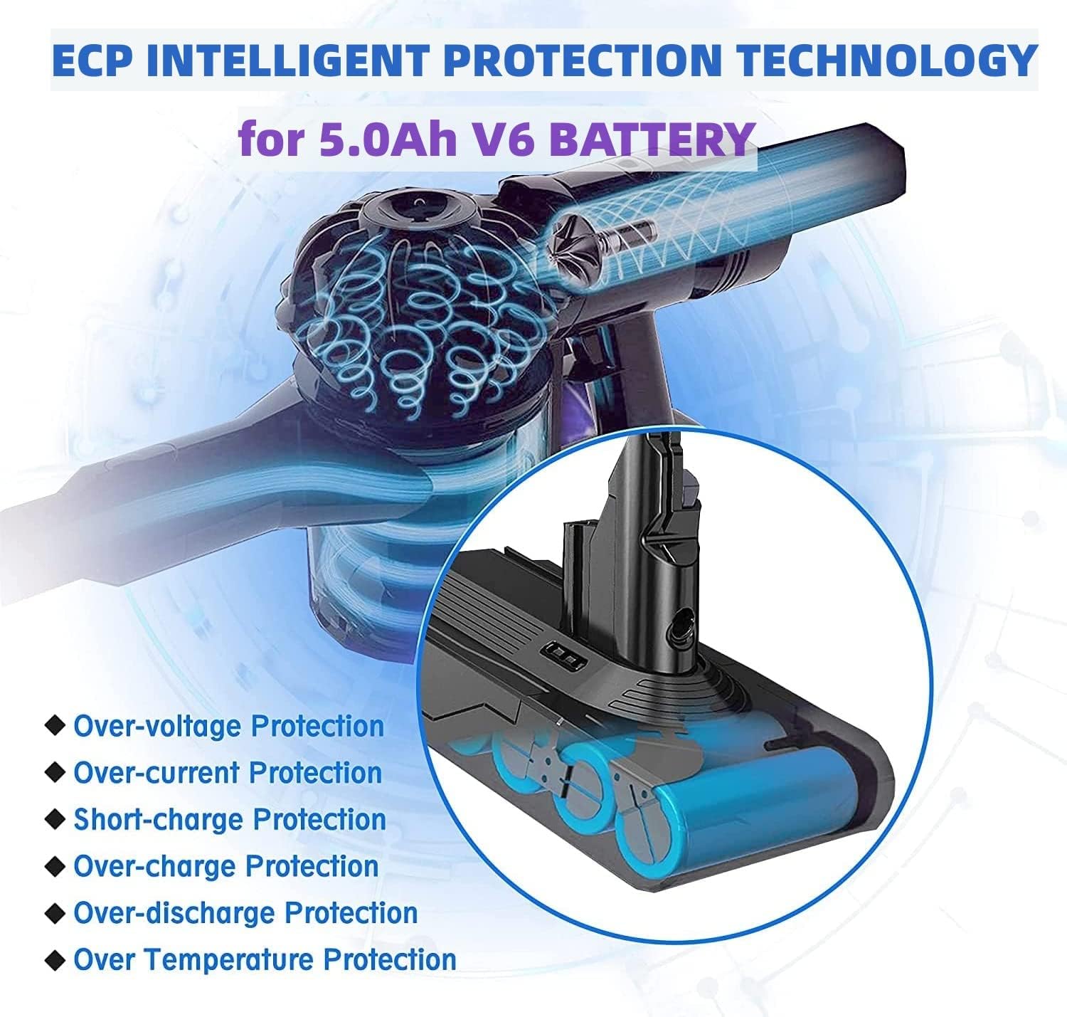 V6 Battery Replacement 5.0Ah, 21.6V Battery Lithium for Dyson V6 SV03 SV04 SV05 SV06 SV07 SV09 DC58 DC59 DC61 DC62 Animal DC72 DC74 595 650 Cordless Handheld Vacuum with 2 Filters+ Brush+Screwdriver