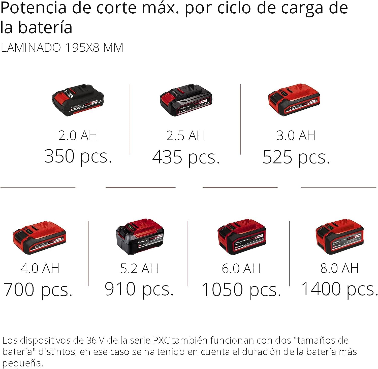 Einhell Ingletadora telescópica TE-SM 36/210 Li-Solo Power X-Change (36 V, iones de litio, Ø210x Ø30 mm hoja, función de tracción de marcha suave, láser de línea de corte, sin batería y cargador)