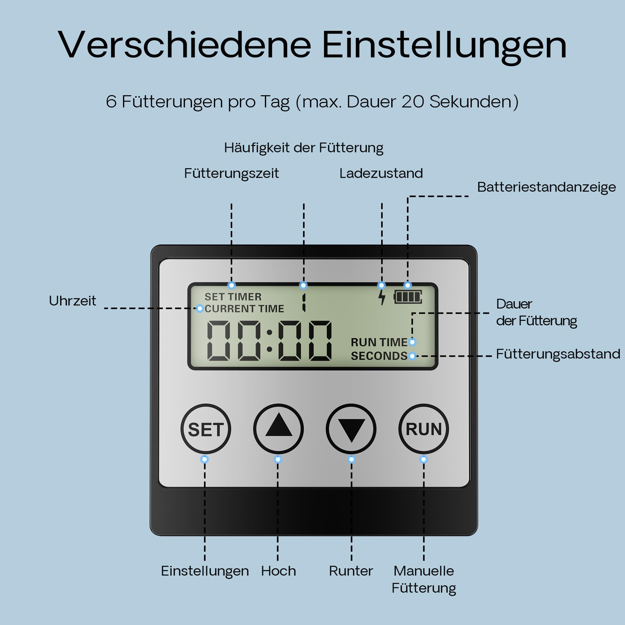 SunSun CFF-206 solarbetriebener Fischfutter Automat, programmierbarer Futterspender 6L