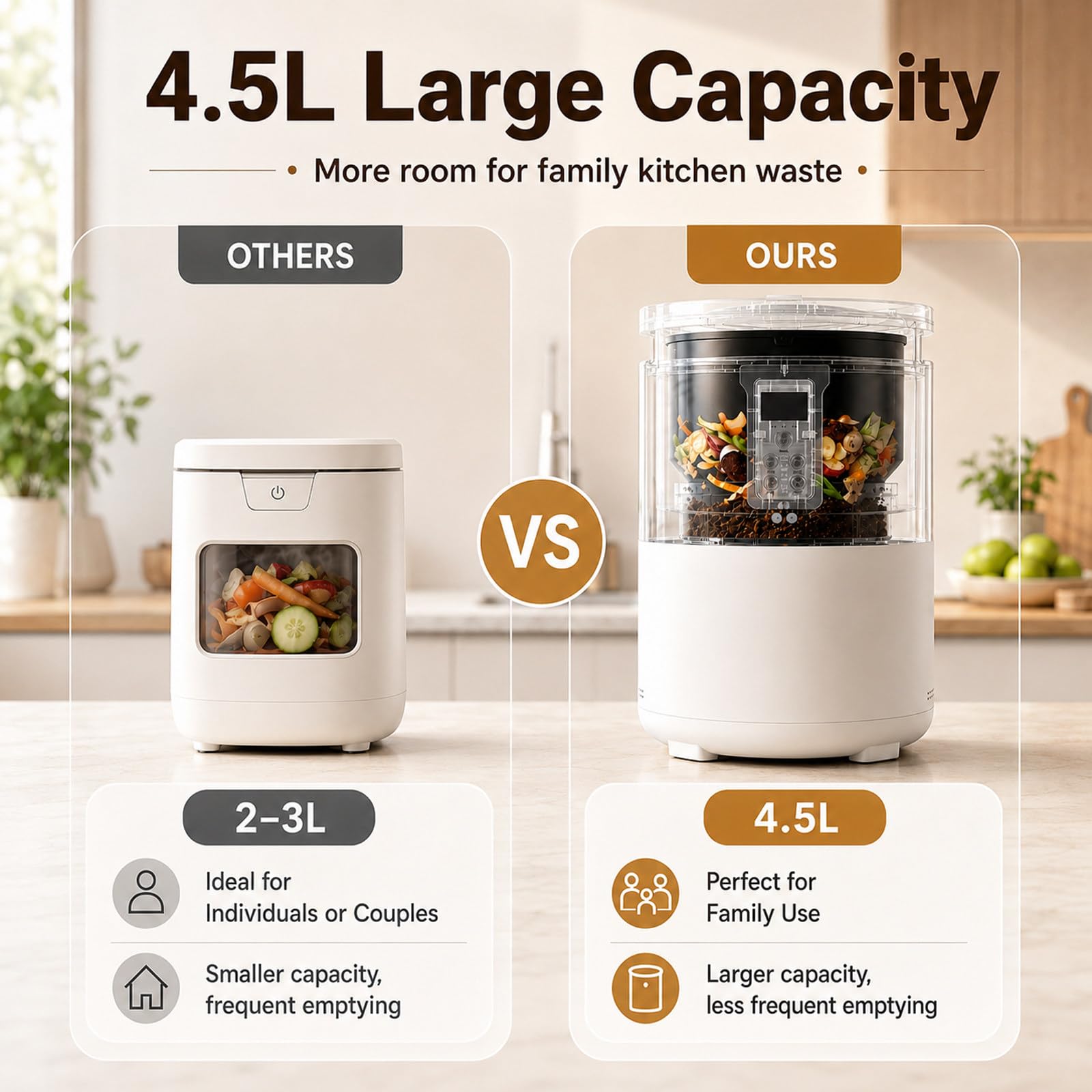 MIAOXIAOLONG Compostador Eléctrico 220 V, Cubo para Residuos En Encimera | Reciclador De Alimentos 4.5L, 1 Botón Para Compostar, Cubo De Compostaje Fácil De Limpiar, Bajo Ruido, Sin Olor, Blanco