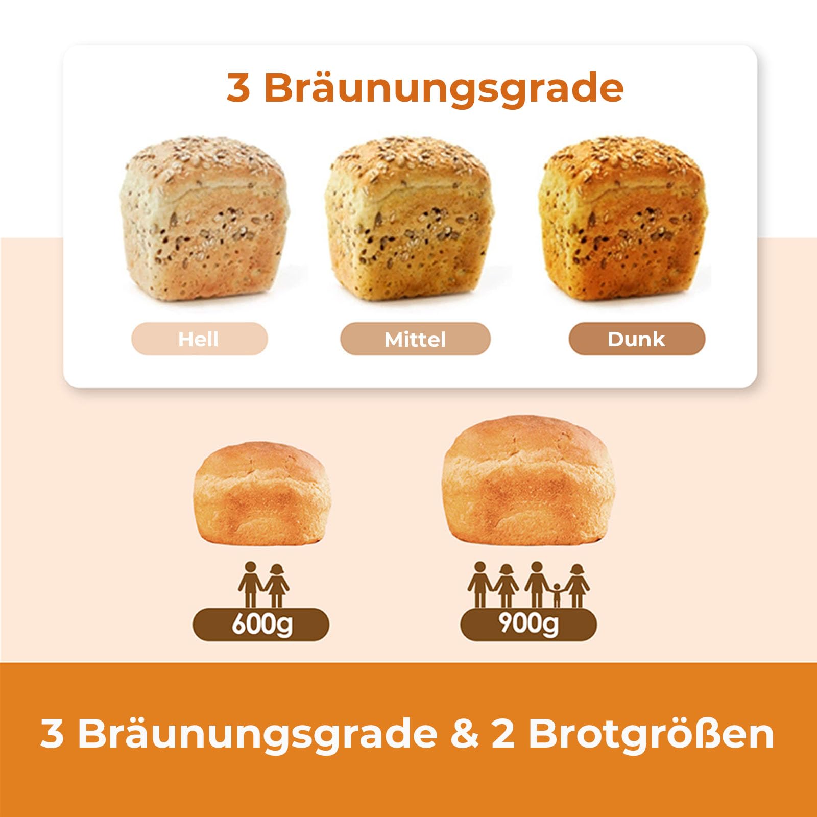 Kitchen in the box Brotbackautomat mit 12-in-1 Programmen, 2 Brotgrößen, 900g, Brotbackmaschine mit 13h Timer, Zutatenspender & Antihaft-Backform, Weiß