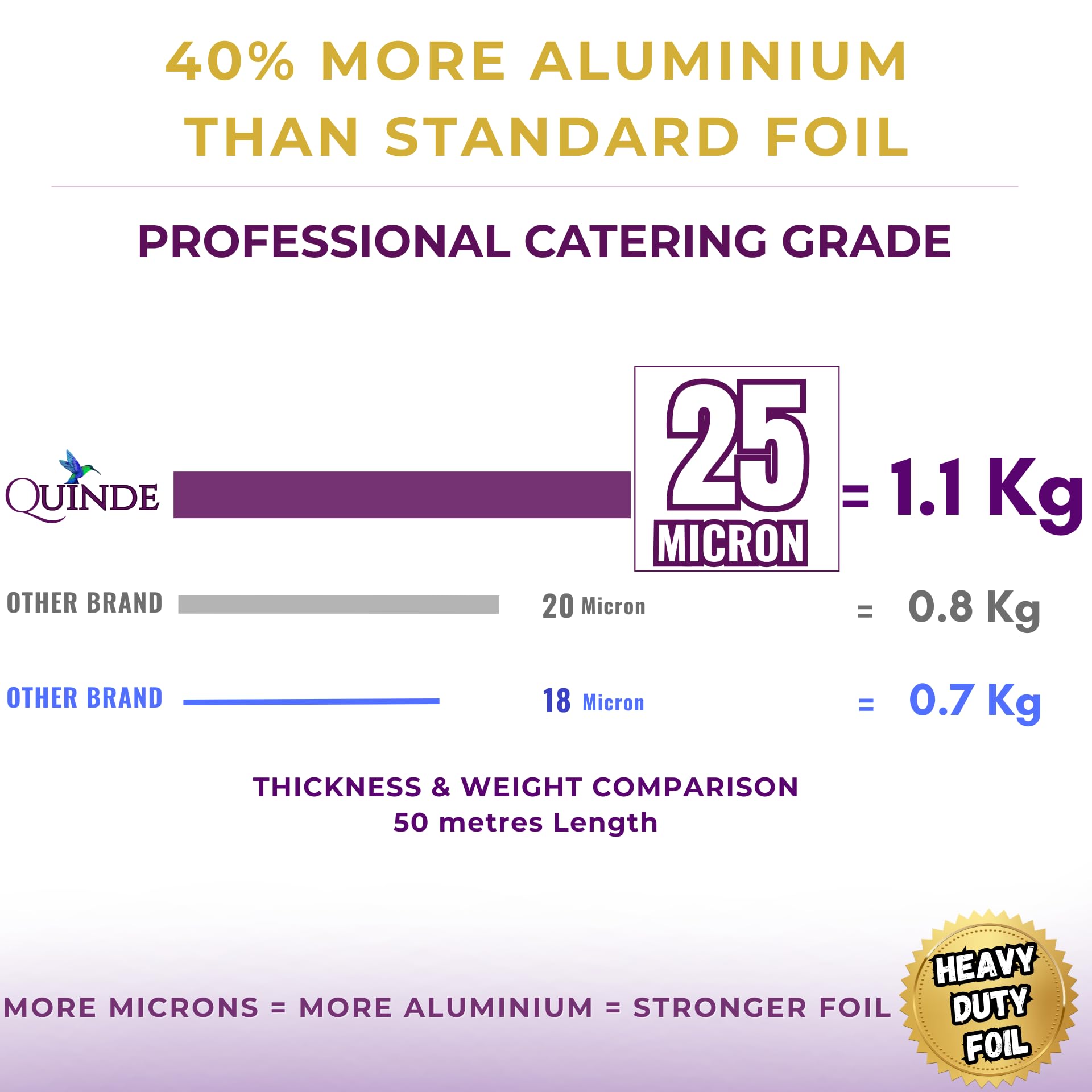 Feuille d'aluminium robuste pour la cuisine, la pâtisserie et la restauration - 50 m x 30 cm de large - 1,1 kg - 25 microns Quinde