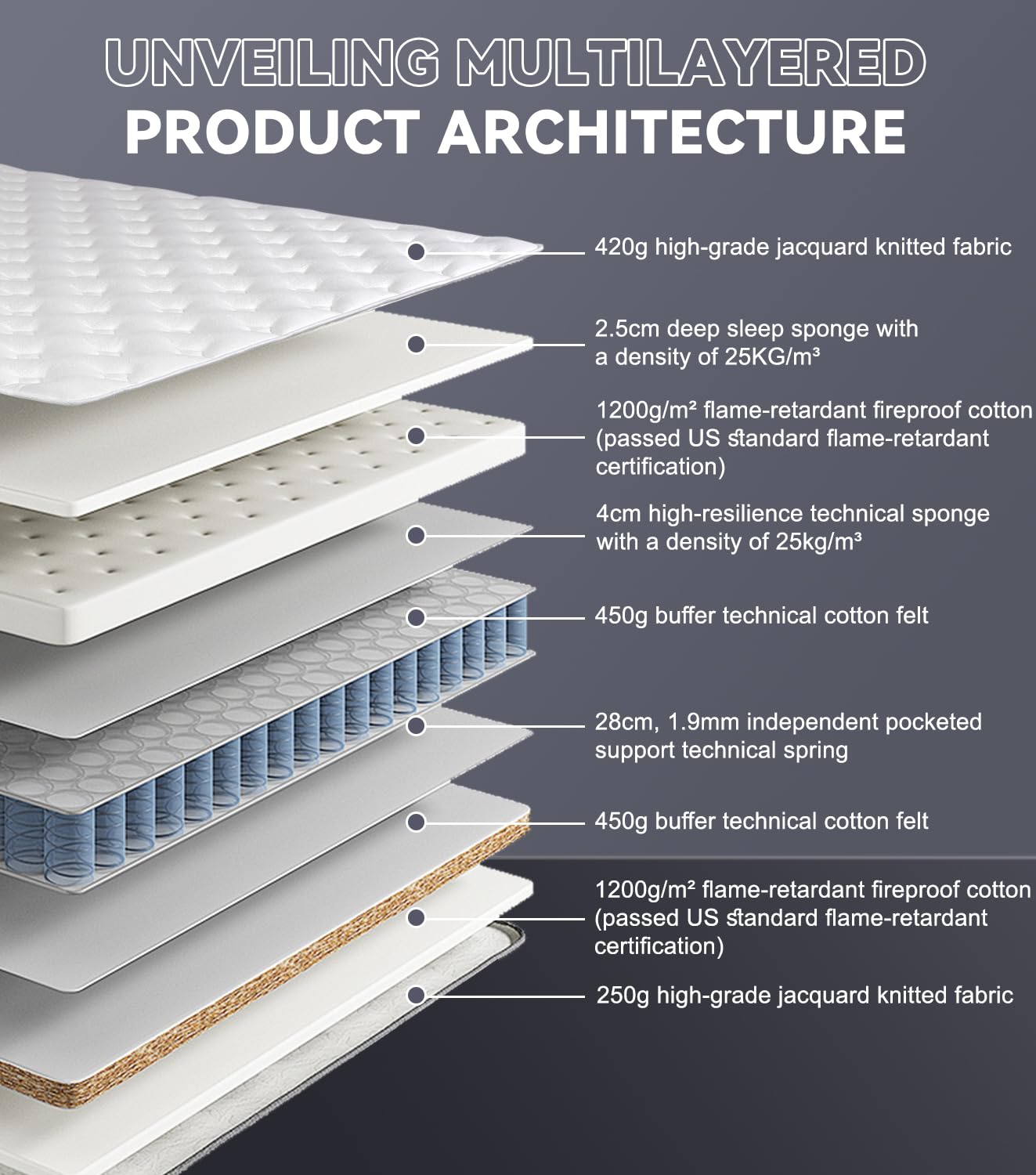 bellable Full XL Mattress, 14 Inch Hybrid Full Mattress in a Box with Cooling Ge — product photo