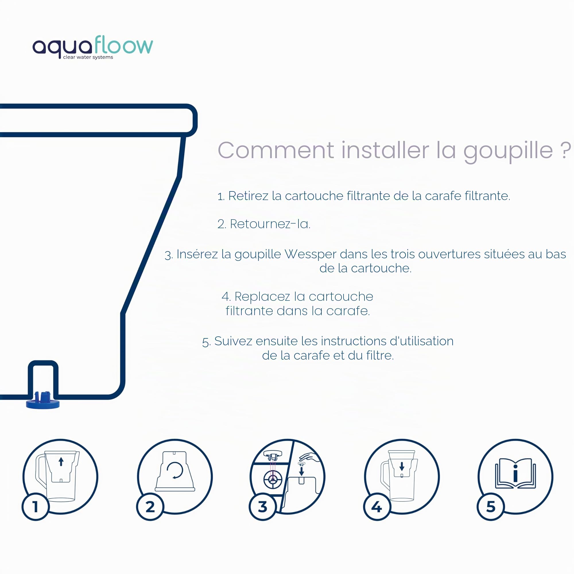 Aquafloow Lot de 12 Cartouches Filtrantes Eau | Compatibles Brita Maxtra+, Maxtra Pro, Marella, Style, Elemaris | Réduction de Chlore, Calcaire, Métaux Lourds