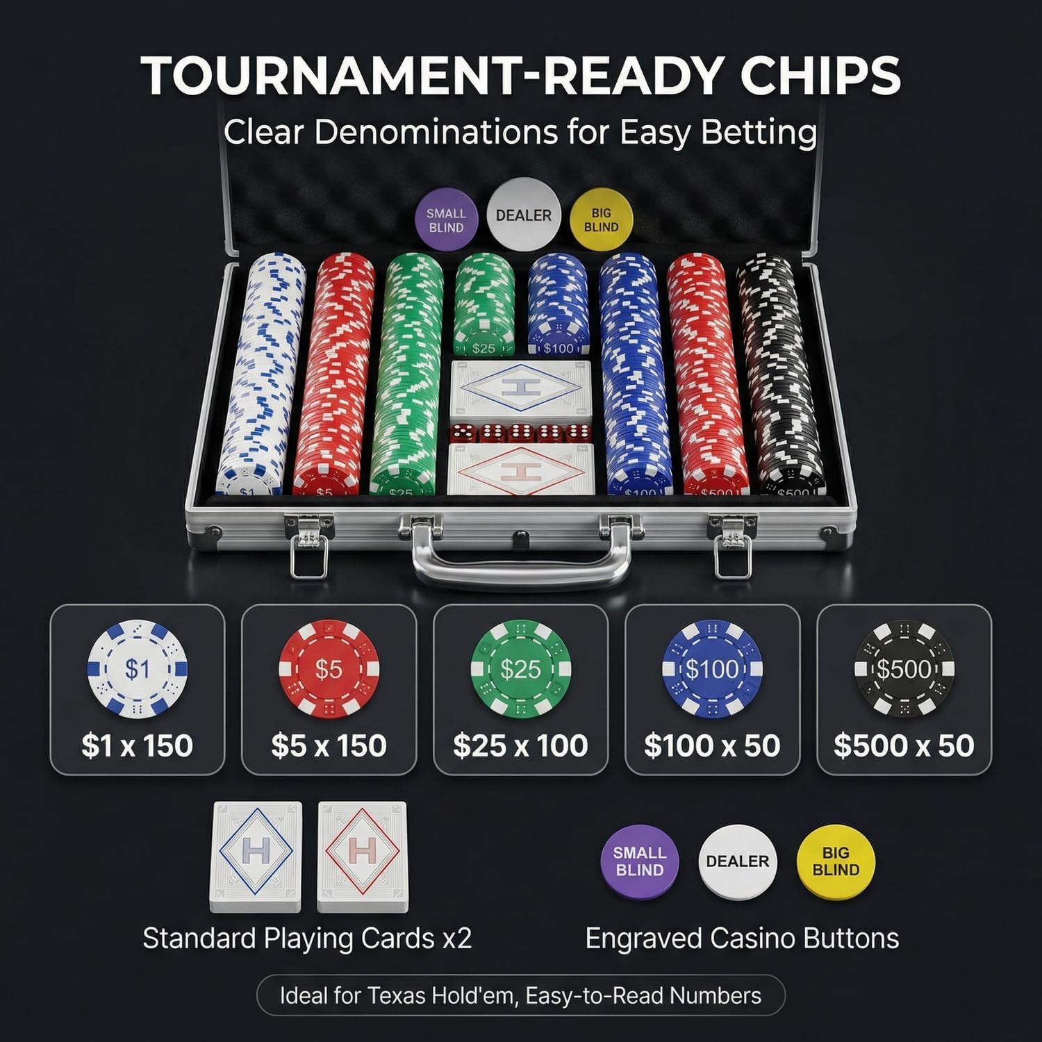 HEITOK Set Poker 500 Fiches Numerate 11,5g Valigetta Alluminio - Kit Texas Hold'em Completo con Carte, Dadi, Bottoni Dealer per Serate Casinò - 3