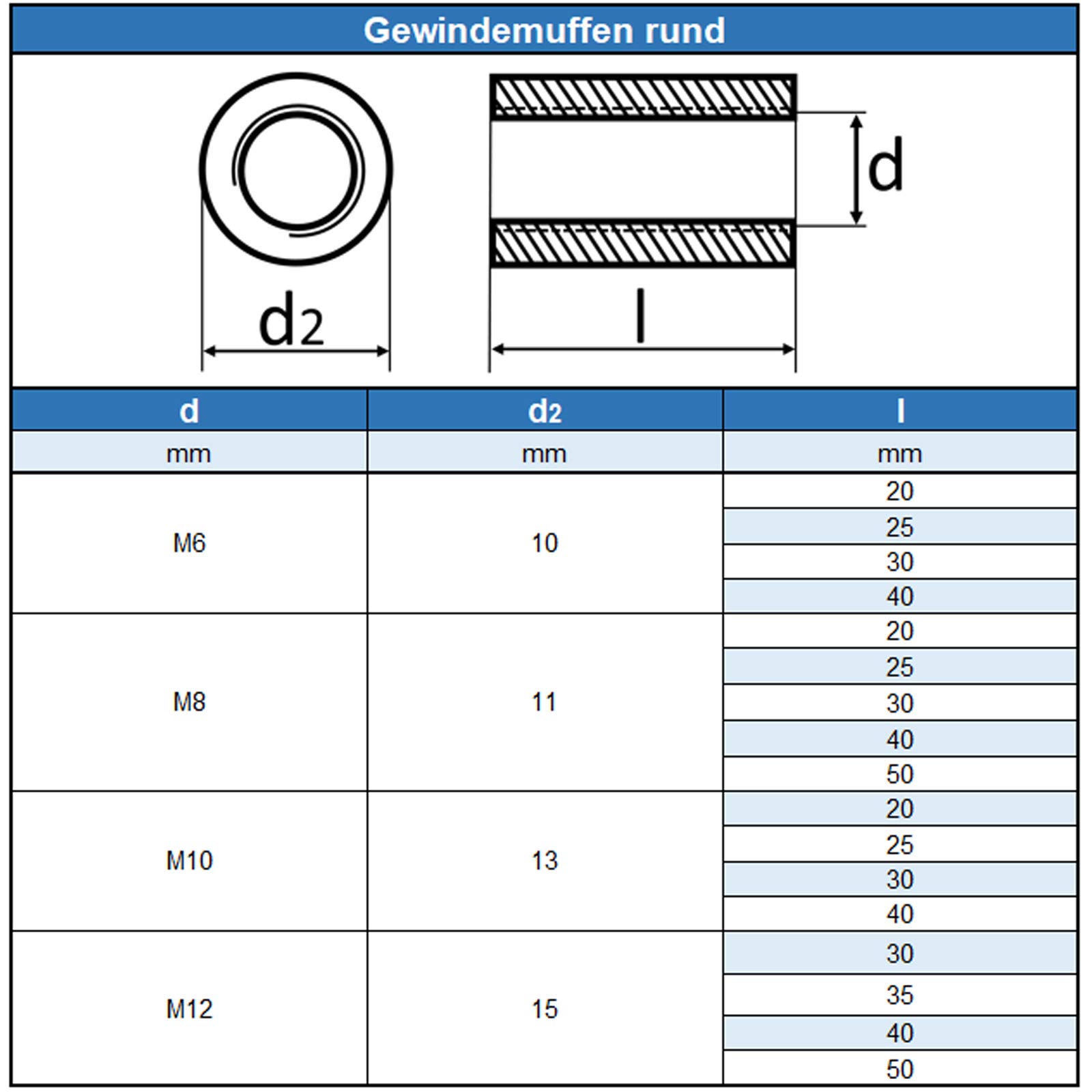 Manguito redondo M8 x 50 mm (10 unidades) – Manguitos roscados redondos – Acero inoxidable A2 V2A