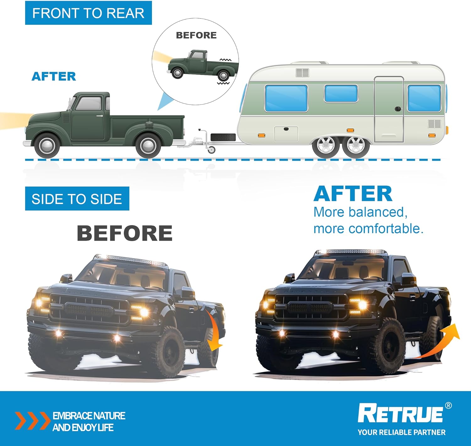 Before and after images of a truck towing a trailer, showing improved leveling
