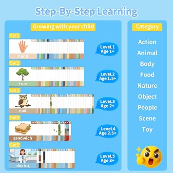 Phonics Flash Cards for Toddlers - Baby Flash Cards