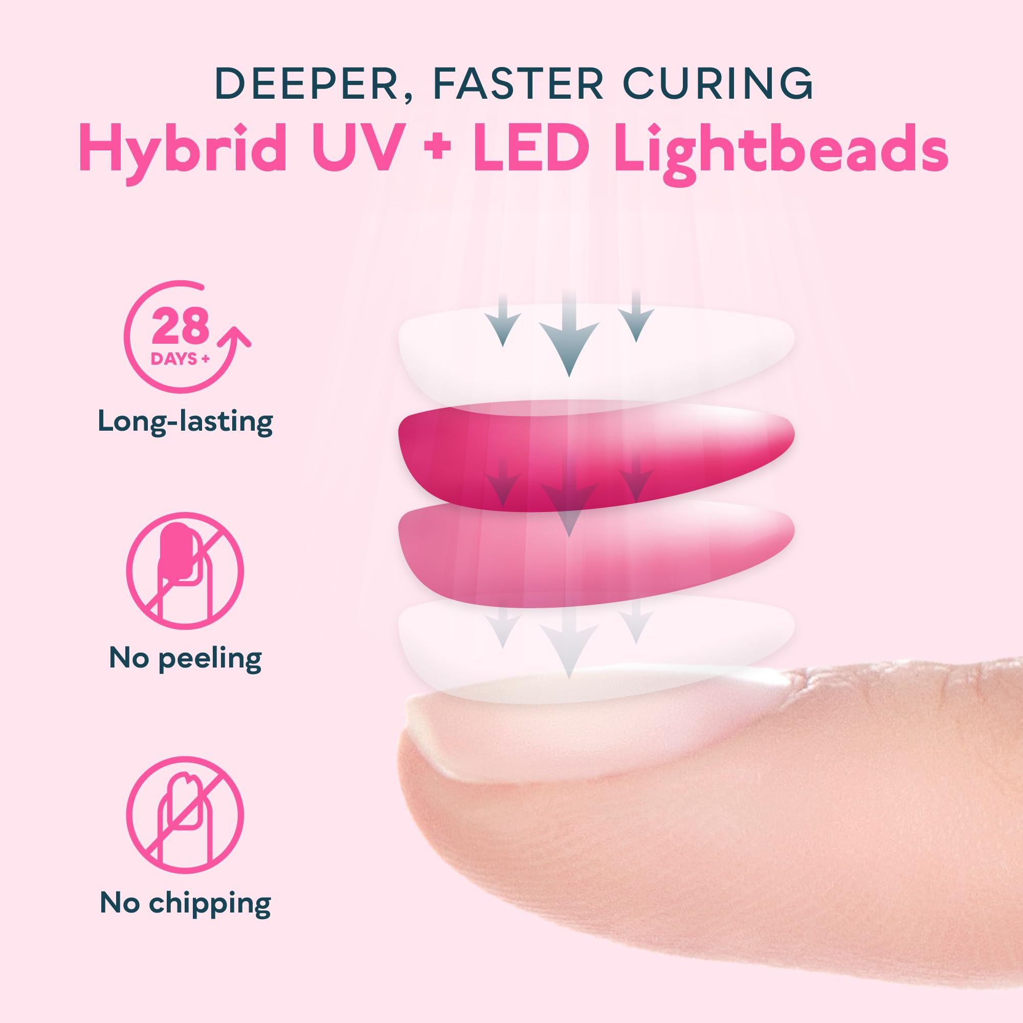 SUNUV Lampada UV LED Unghie Professionale, Asciuga Unghie e Lampade UV Fornetto Unghie Semipermanente per Gel SUN6