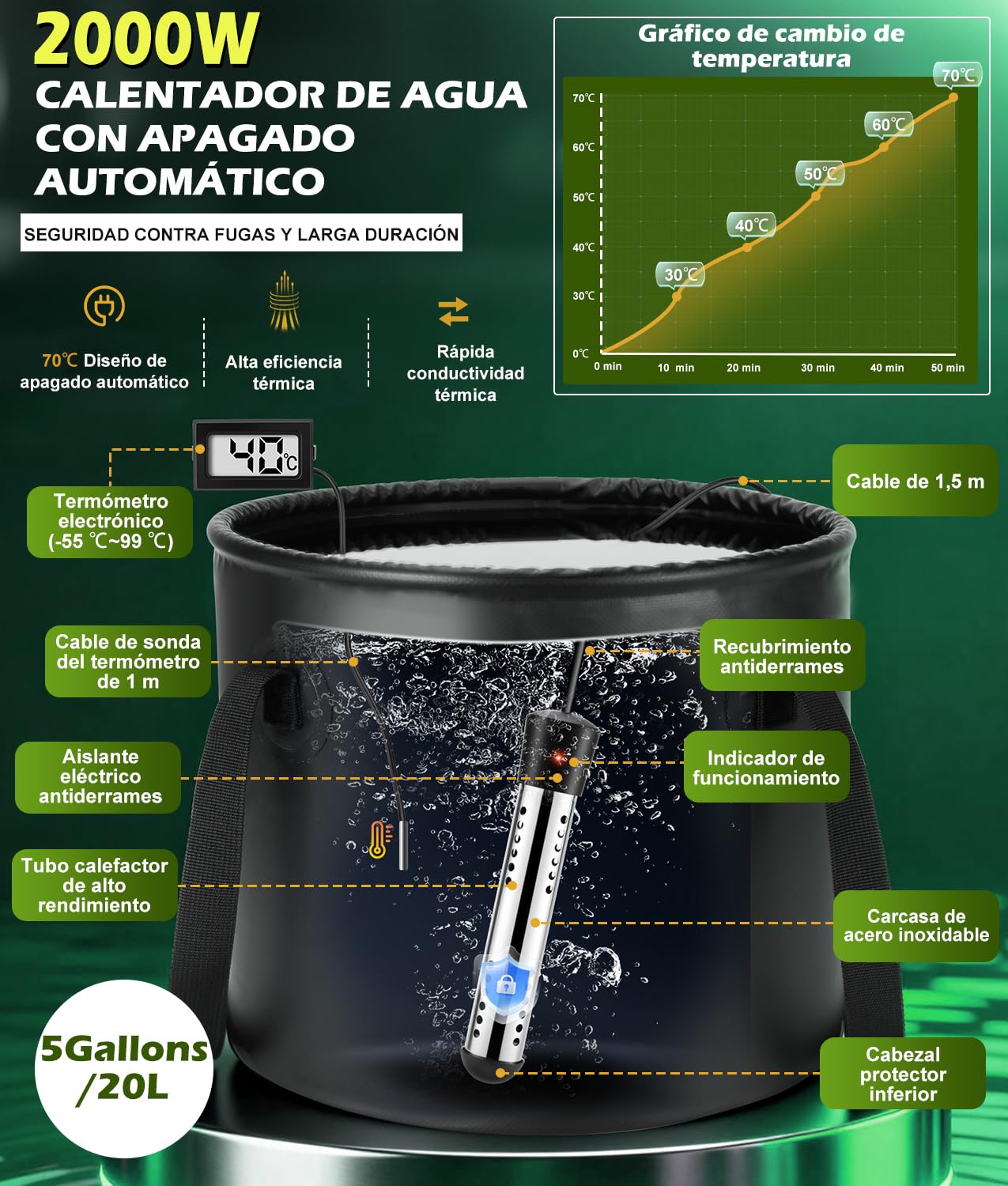 WADEO Ducha de Camping con batería de 6000 mAh, Bomba y depósito de Agua de 20 l, Kit de Ducha para Exteriores con función de Calentamiento, Ideal para Viajes, Lavado de Coches, y emergencias
