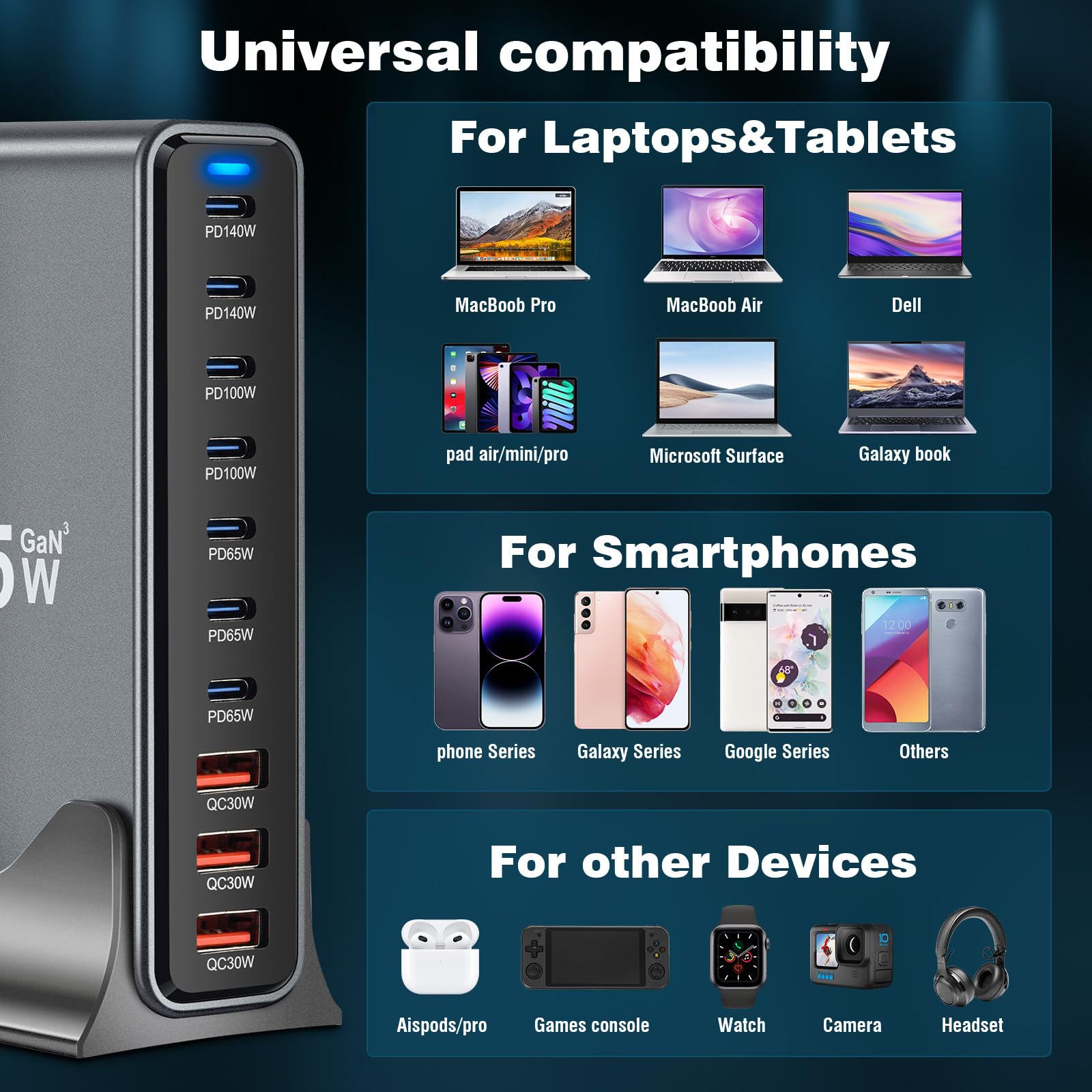 PD 765 W USB C oplader meervoudig , PD 140W 100W 65W snellader 10 poorten laadstation GaN-III oplader met 7 USB-C en 3 USB-A poorten voor MacBook iPad Pro/Air, iPhone 16 15