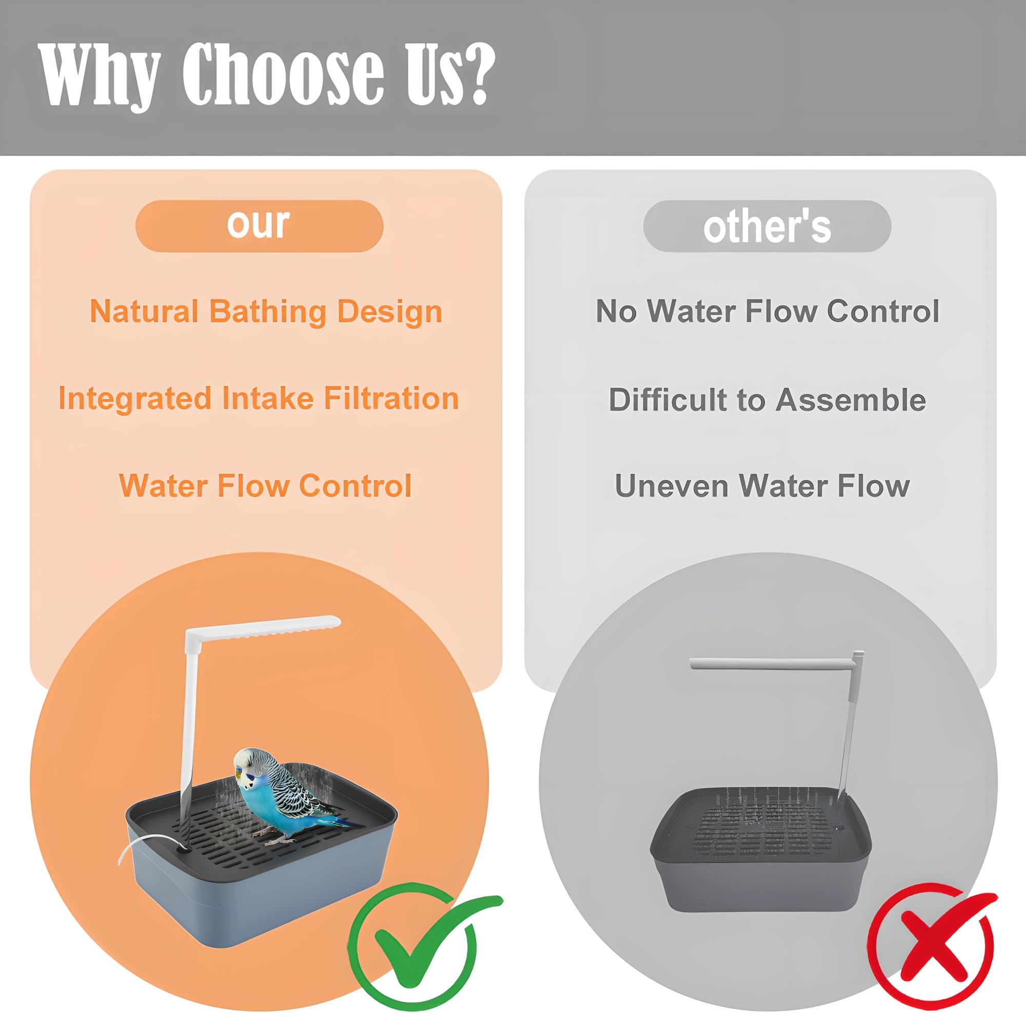 Ducha automática para pájaros con bomba, fuente de flujo de agua ajustable, alimentación por USB, ideal para pájaros pequeños a medianos, incluye accesorio para jaula de loros