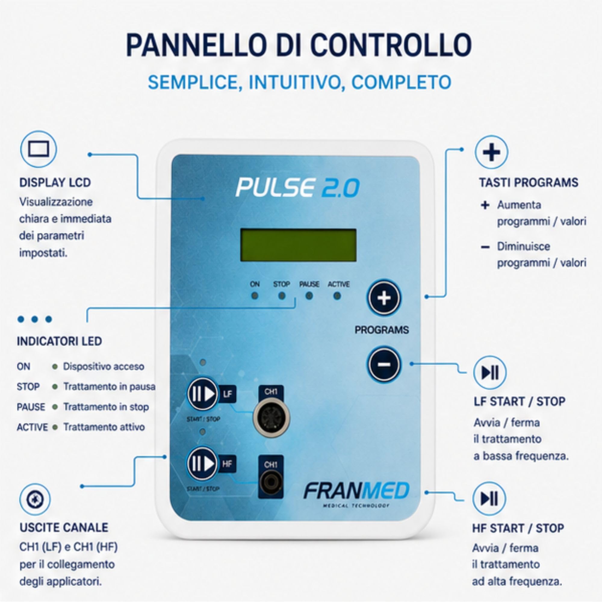 FranMed Pulse 2.0 Dispositivo Medico per Magnetoterapia Domiciliare - Per Terapia Notturna e Diurna - Classe IIa Detraibile