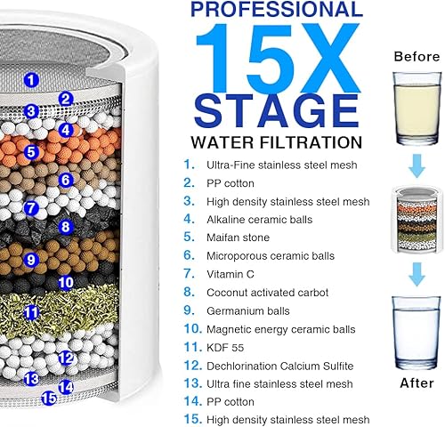 Miniatura 2 de AMORIX Filtro de ducha de 15 etapas, cartucho de repuesto para cabezal de ducha reductor de cloro