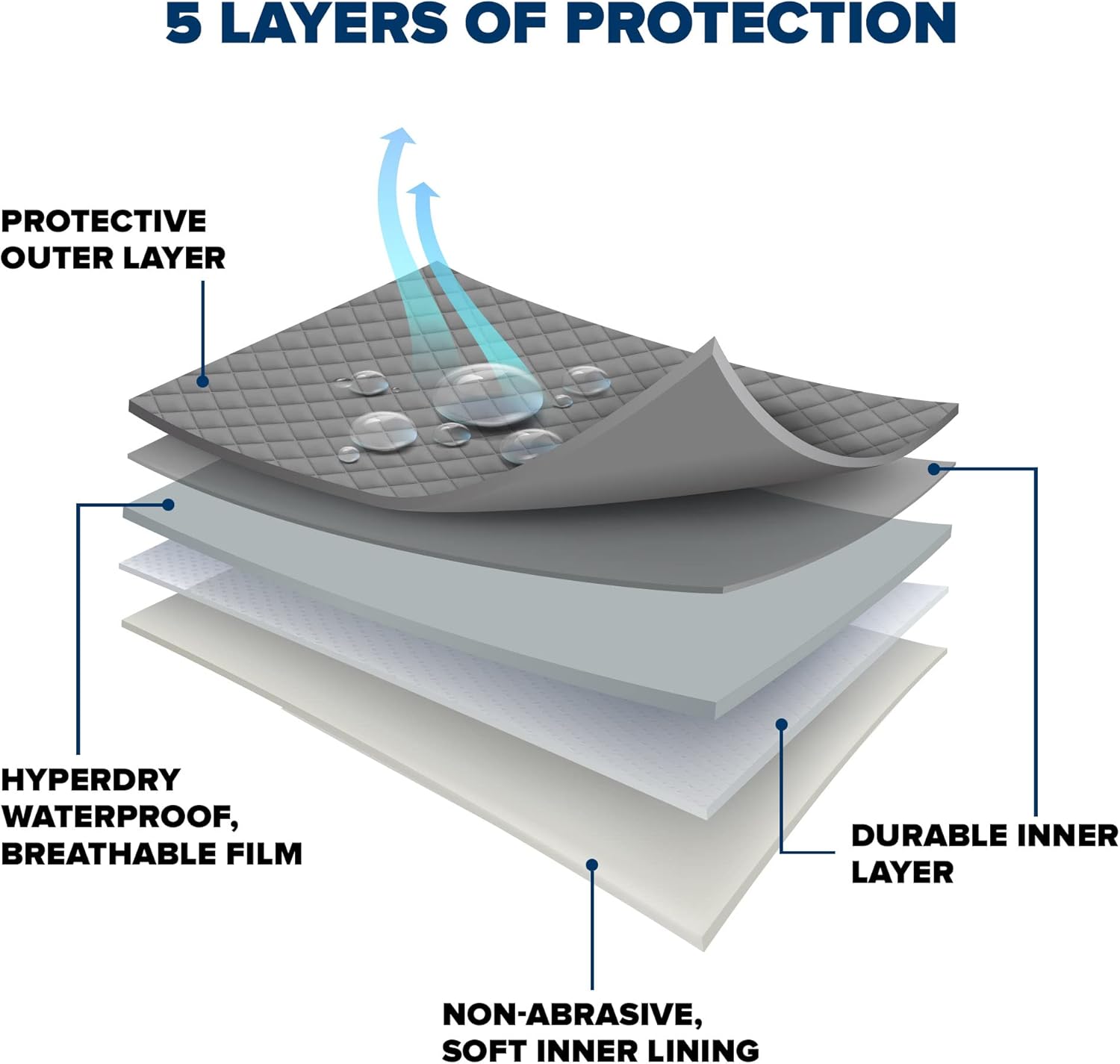 Budge Protector V Hatchback Car Cover, 5 Layer Premium Weather Protection, Waterproof, Dustproof, UV Treated Car Cover Fits Hatchbacks up to 184", Gray