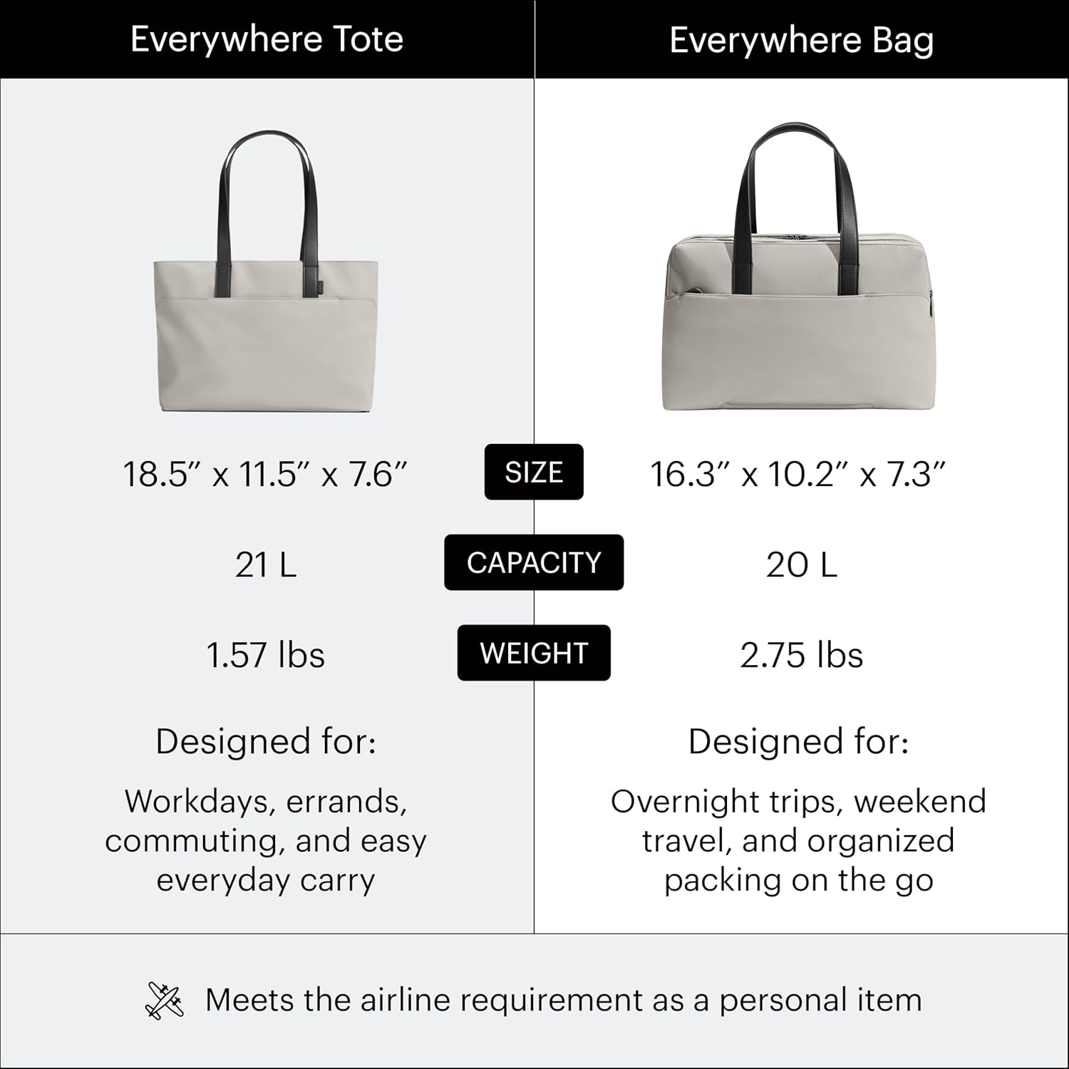 Away The Everywhere Bag - Airline Approved Carry-On Bag with Padded Laptop Pocket