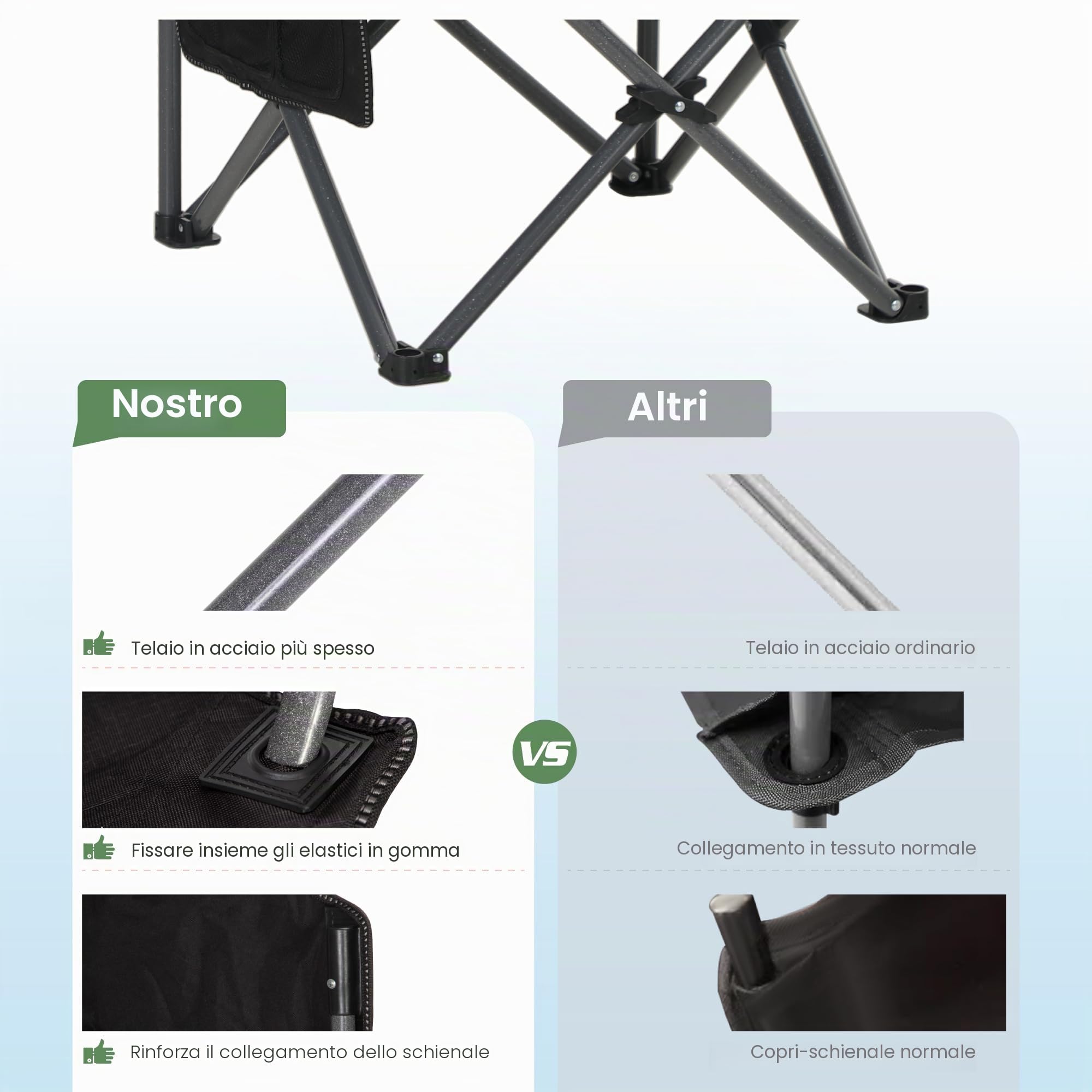 HIGH POINT SPORTS Sedia Pieghevole da Campeggio Nero-Grigio 160KG Sedia da Campo Portatile e Resistente con Portabicchieri Sedia da Pesca