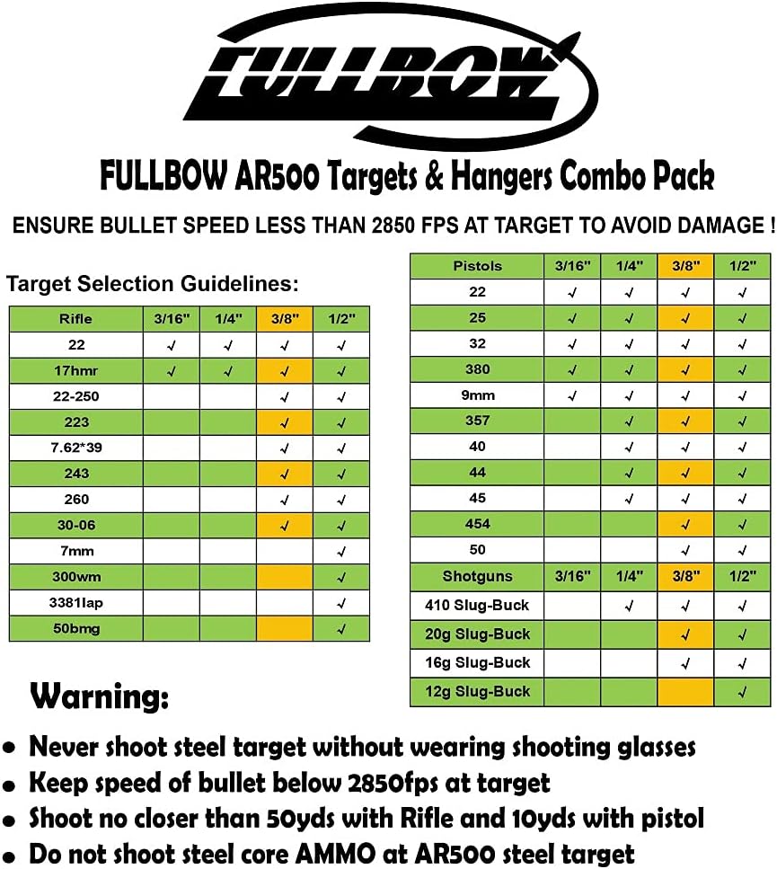 Steel Targets for Shooting, FULLBOW AR500 Metal Gong Target 3/8 inch Thick, High Caliber Torso Silhouette Metal Target for Precision Shooting