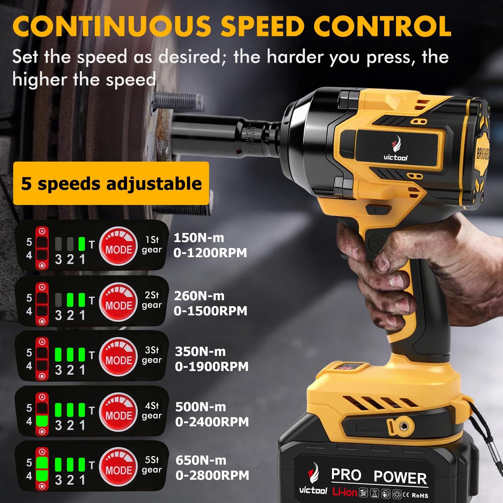 VOBOR Avvitatore a Impulsi Batteria Brushless 21V, 650 Nm con 2 Batterie da 4.0Ah, 6 Bussole 1/2" e Caricatore Rapido, 2800 RPM per Auto Casa