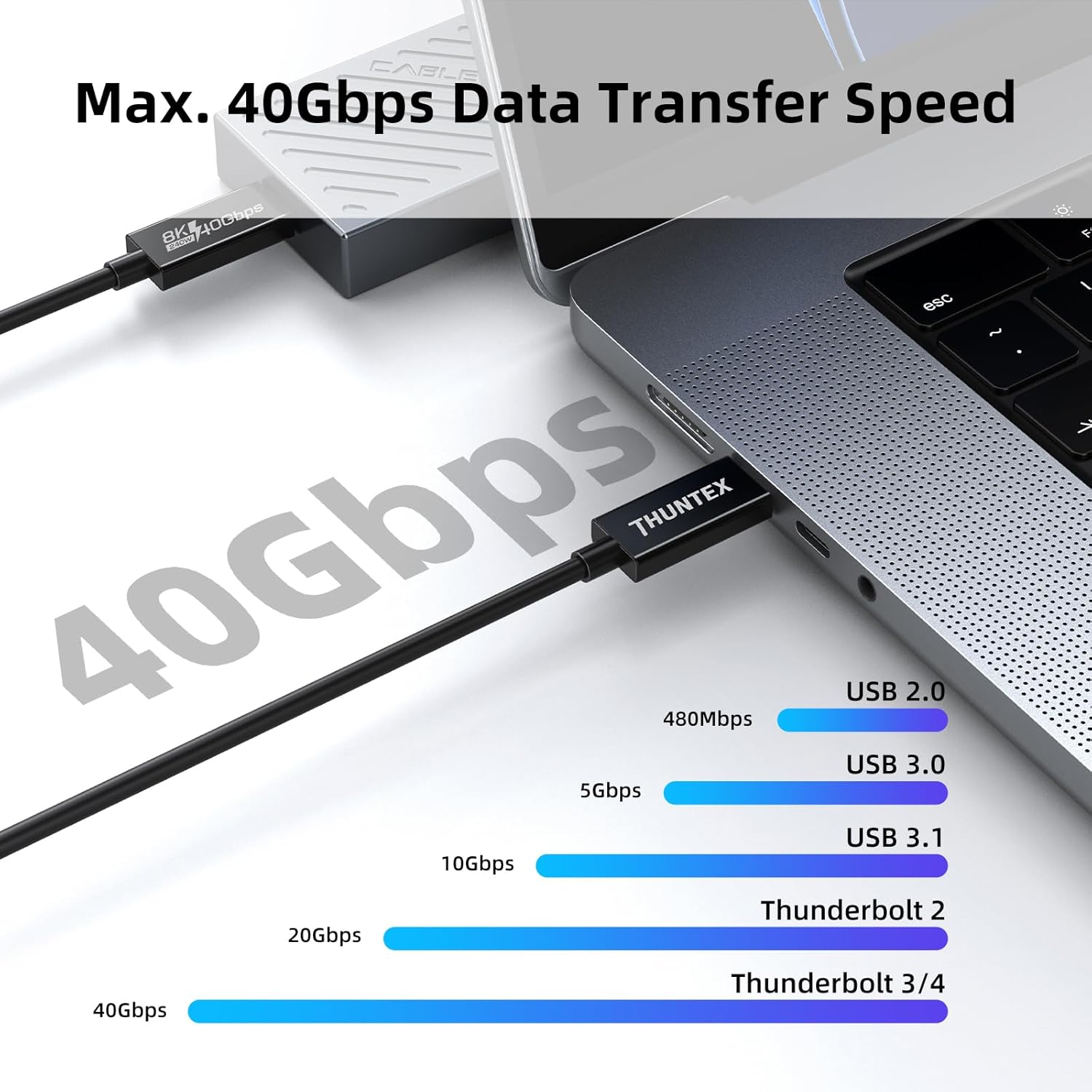 USB4 Cable 40Gbps/100W/5A, Compatible with Thunderbolt 4 Cable 8K Display/40Gbps with New MacBook Pro, ThinkPad Yoga, Alienware 17 and More(6FT /1.8M)