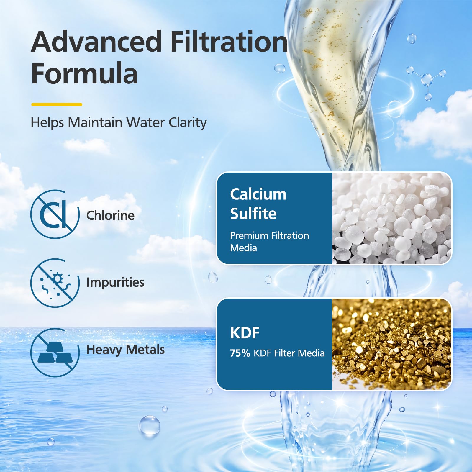 Ersatzfilter für Jolie Duschkopf, reduziert Chlor, Schwermetalle & Verunreinigungen, Vitamin C & E, Hochdruck-Duschfilter für JOLIE, gesündere Haut & Haar, 4 Stück