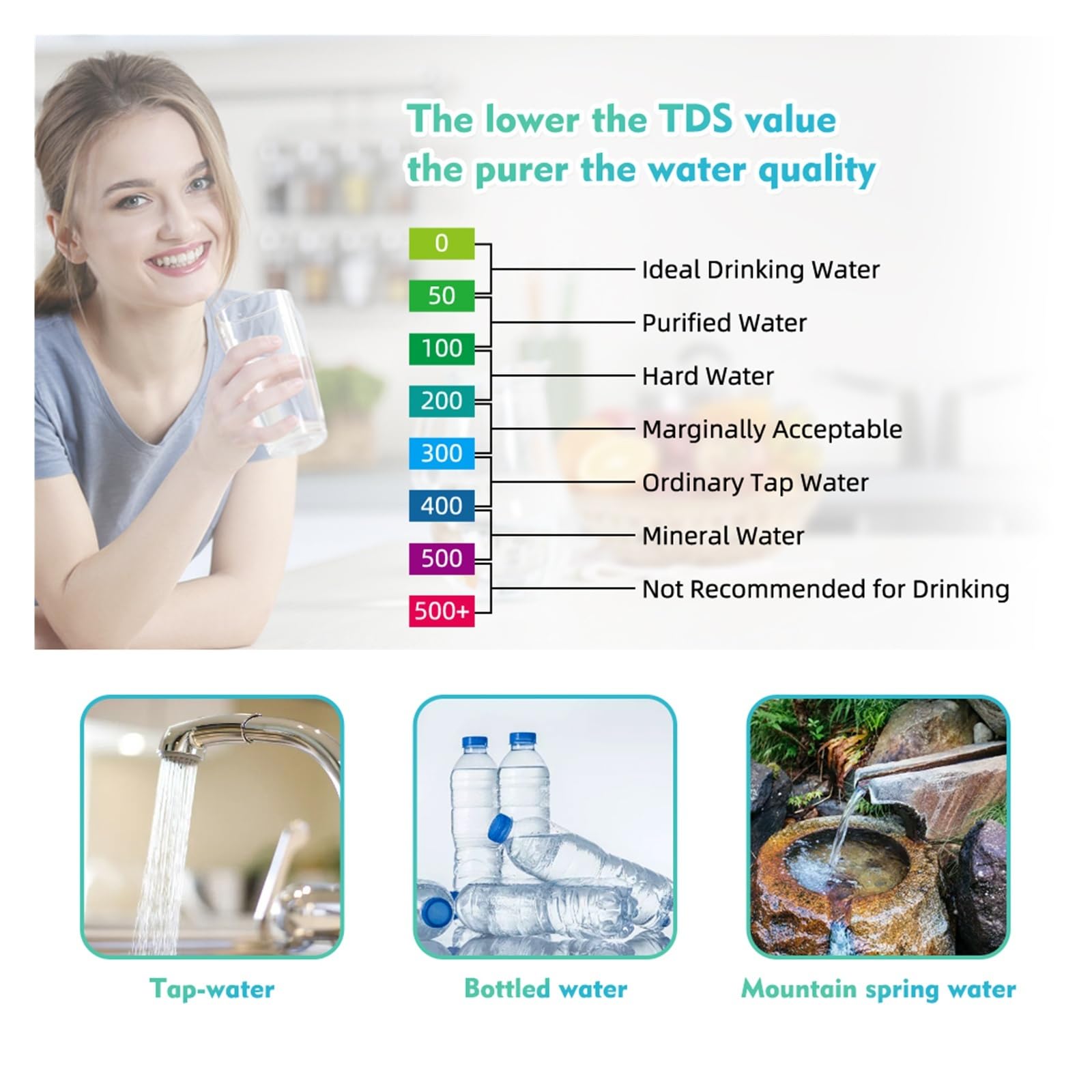 Medidor digital de cloro y pH 7 en 1, medidor de sal, ORP, TDS, CE y temperatura, analizador de calidad del agua.