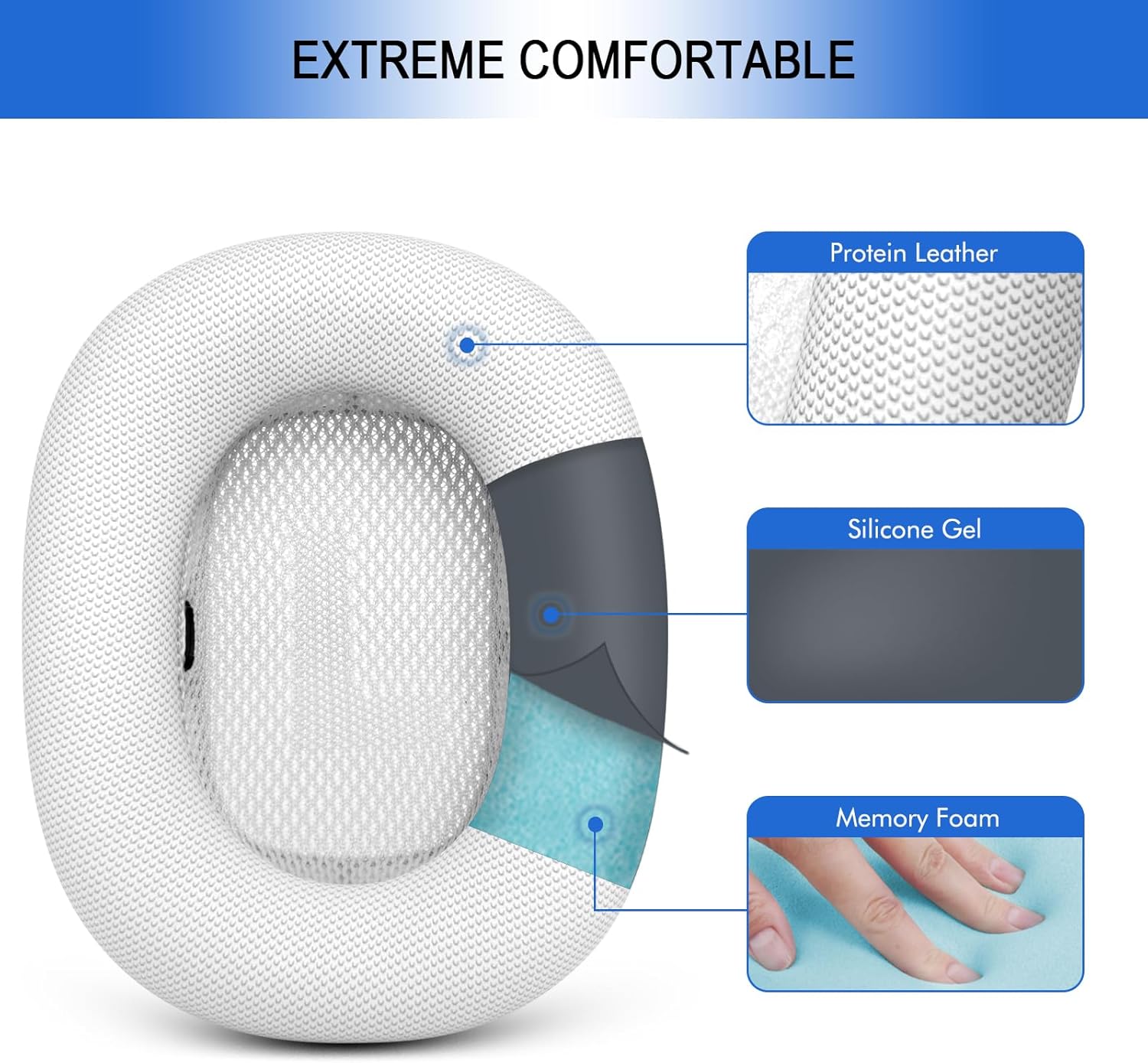 Ear Cushions Replacement for AirPods Max - Upgraded Ear Cups for Apple Headphones - GVOEARS Ear Pads Cover with Protein Leather Memory Foam (White) - Image 3