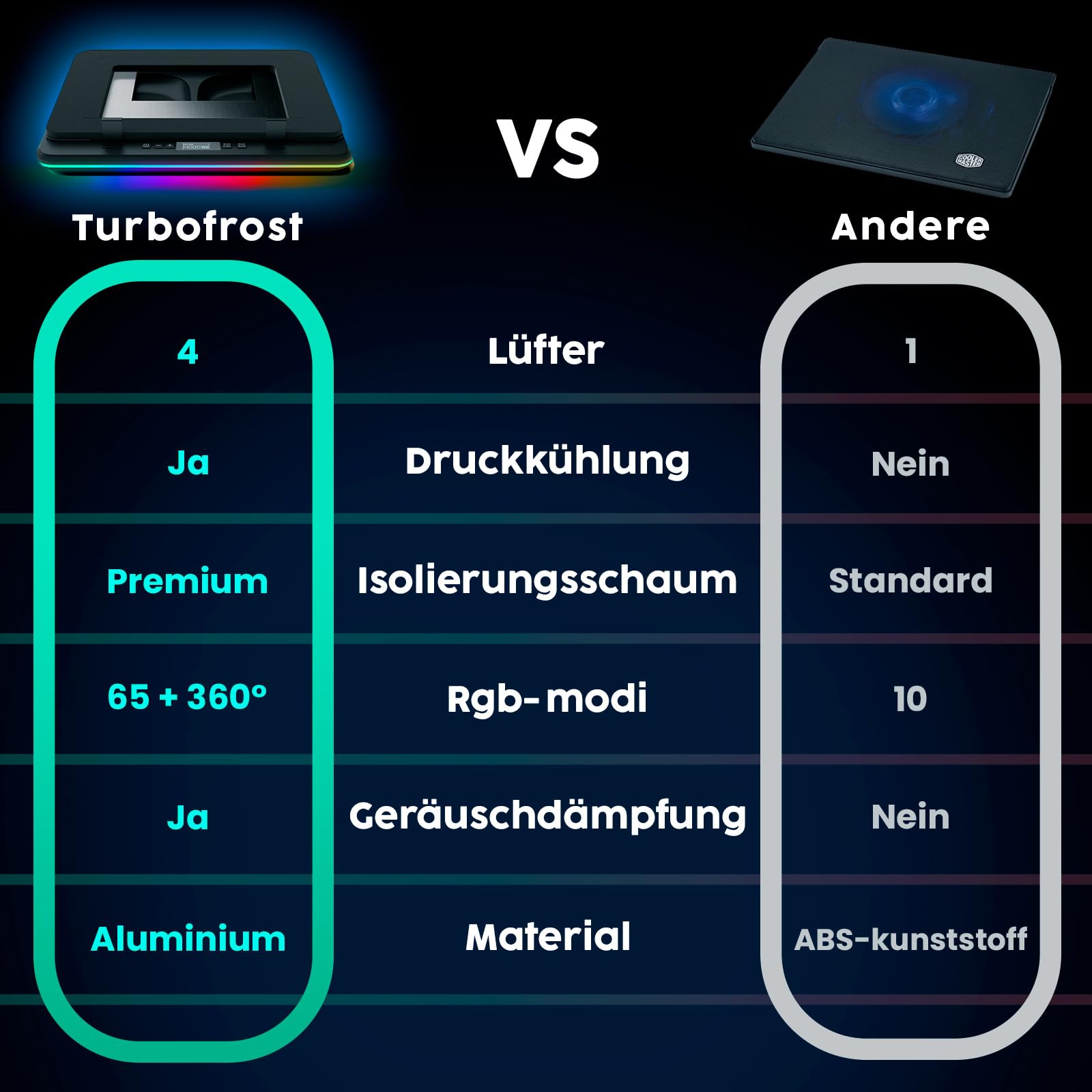 KLIM Turbofrost Laptop Kühler - Gaming Laptop Kühlpad mit 4 Turbolüftern - 4x4000 RPM, 4 USB-Ports, 2 Leistungsmodi (USB-C/DC), RG und Dämpfung für schnelle Kühlung, Für bis 17 Zoll - Grauer Raum