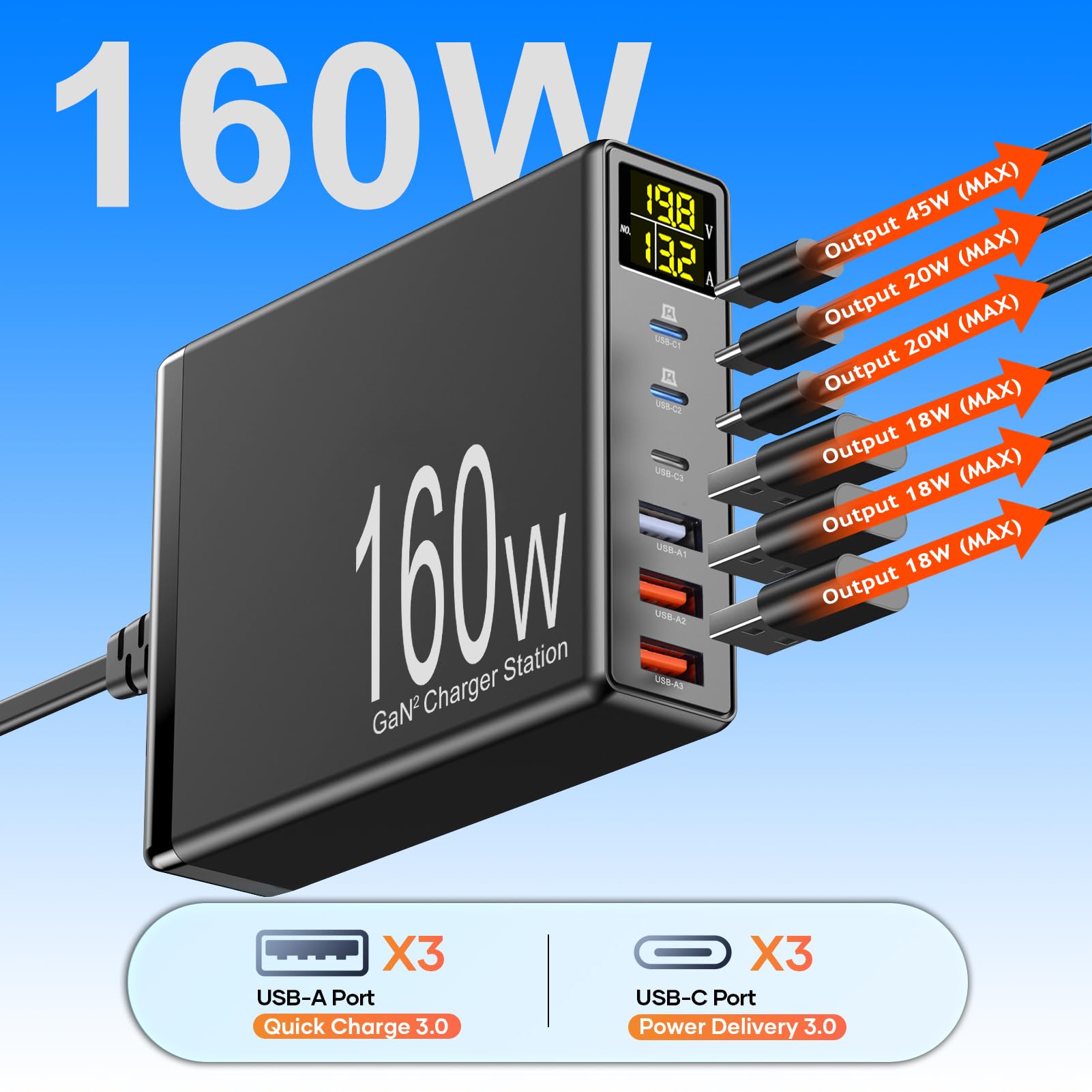 Ładowarka USB C, 160 W GaN 6-portowa stacja szybkiego ładowania z wyświetlaczem LED, zasilacz wieloportowy, pasuje do MacBook, iPada, iPhone 15/14/13/Pro/Max, Samsung, tabletu PC