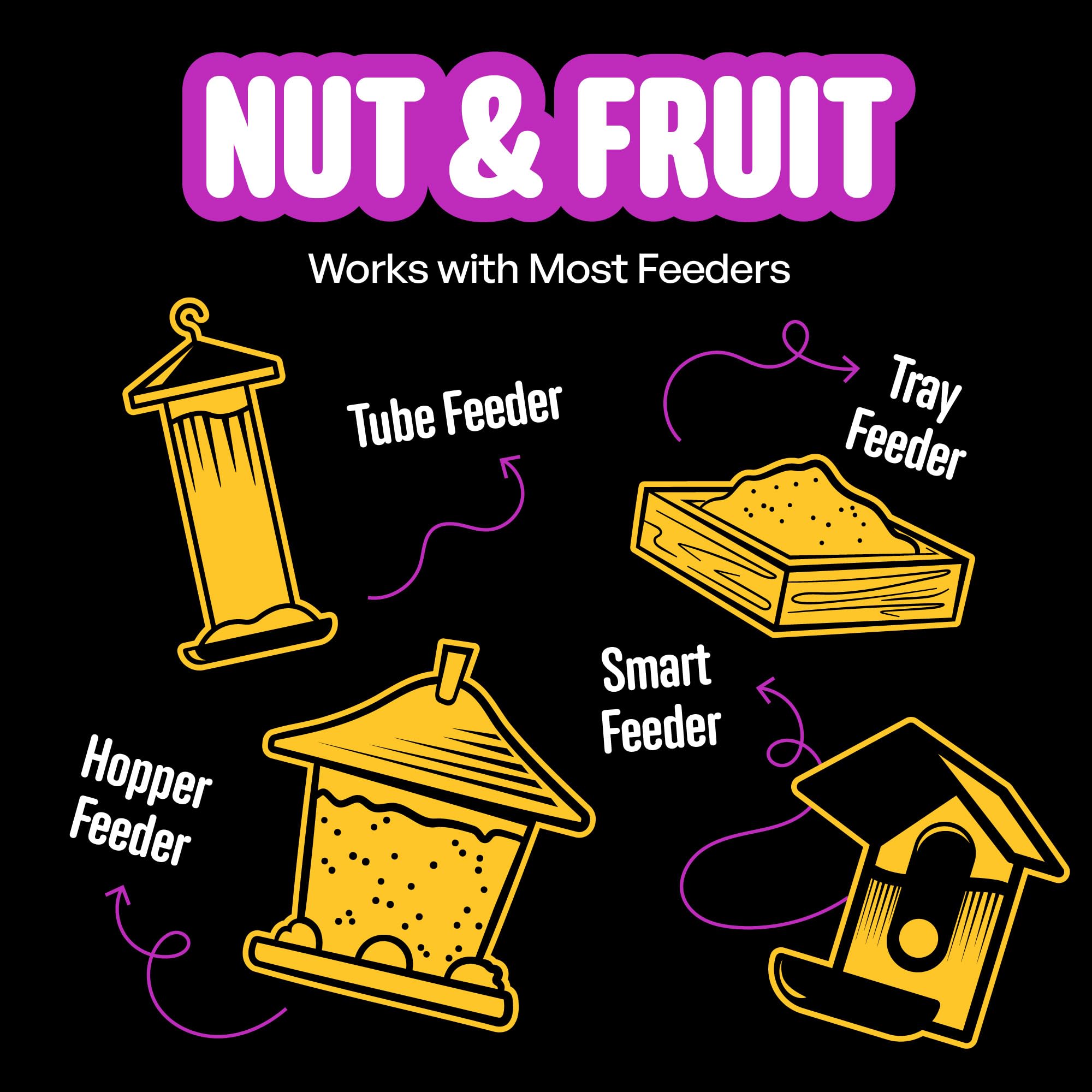 Cool Birds Nut & Fruit - Semi per uccelli selvatici, 4,5 kg, cibo per uccelli gourmet con cuori di girasole, arachidi, noci e frutta vera, senza mais, milo o miglio, per mangiatoie esterne