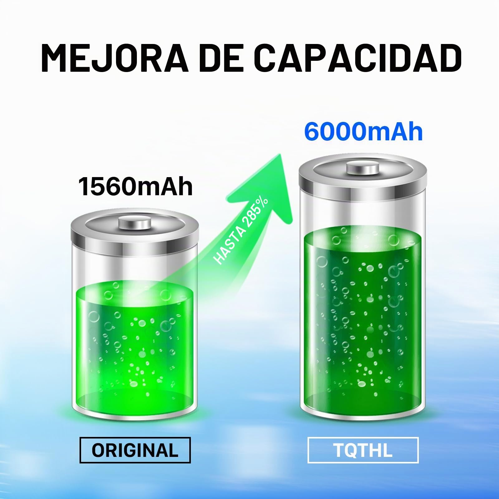 Batería para controlador PS5, batería de 6000 mAh, batería de iones de litio de repuesto para PS5, Playstation 5, controlador inalámbrico DualSense