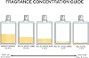 Valentino Donna Born In Roma The Gold by Valentino para Mujer - 3.4 oz EDP Spray Fresco 3.4 Fl Oz (Paquete de 1) 3