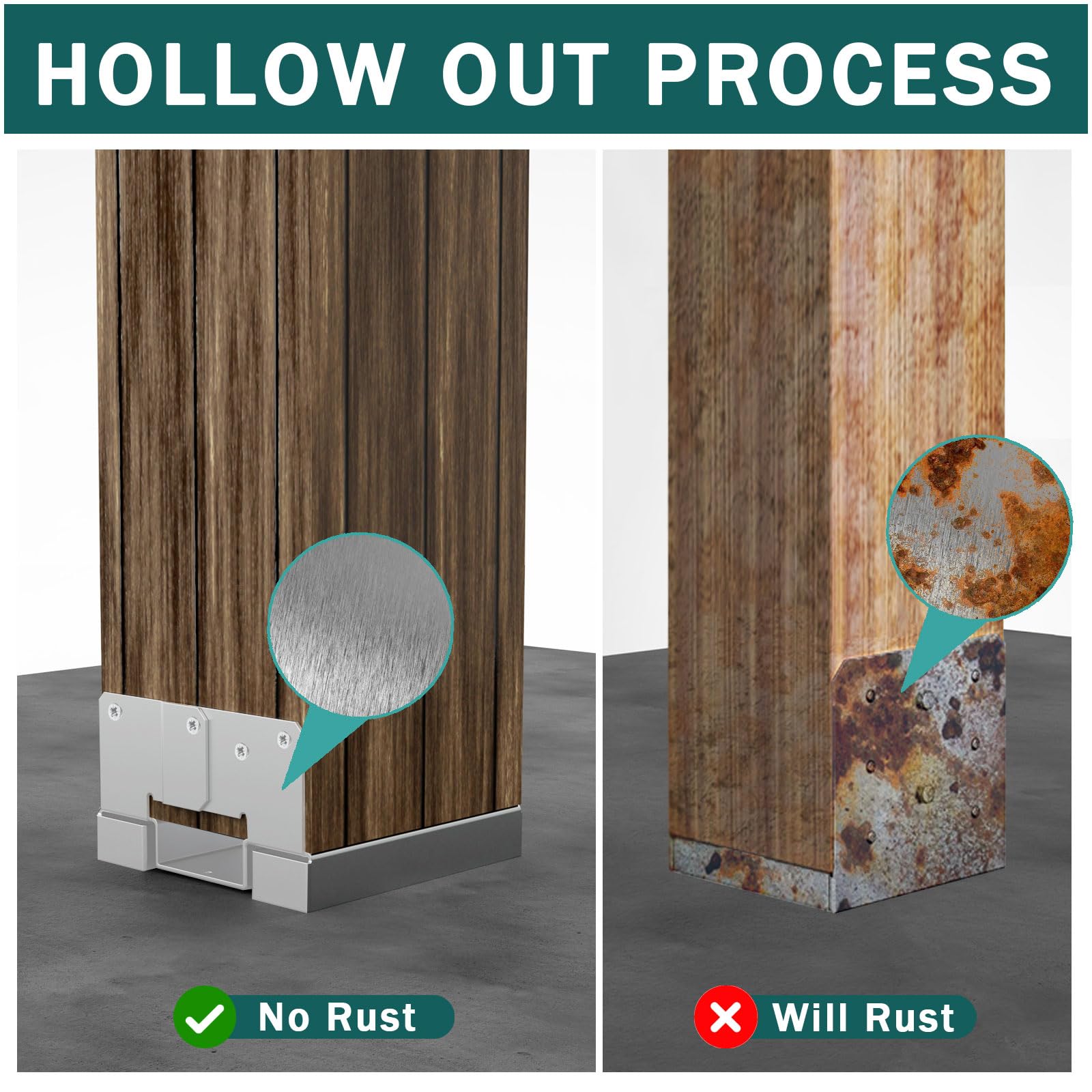 Soporte De Poste Ajustable Se Adapta A 4'X4' Base De Poste De Madera Para  Madera En Bruto - China Punta De Poste, Anclaje De Poste, image size:1600x1600