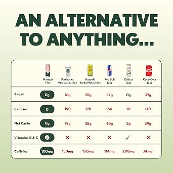 Marquis | Organic Energy Drink Alternative with Organic Plant Based Caffeine | Vegan Zero Calorie Sugar Free Sparkling Yerba Mate | Keto Energy Drinks Alternative | Lychee Peach x1+ Mango Ginger x1